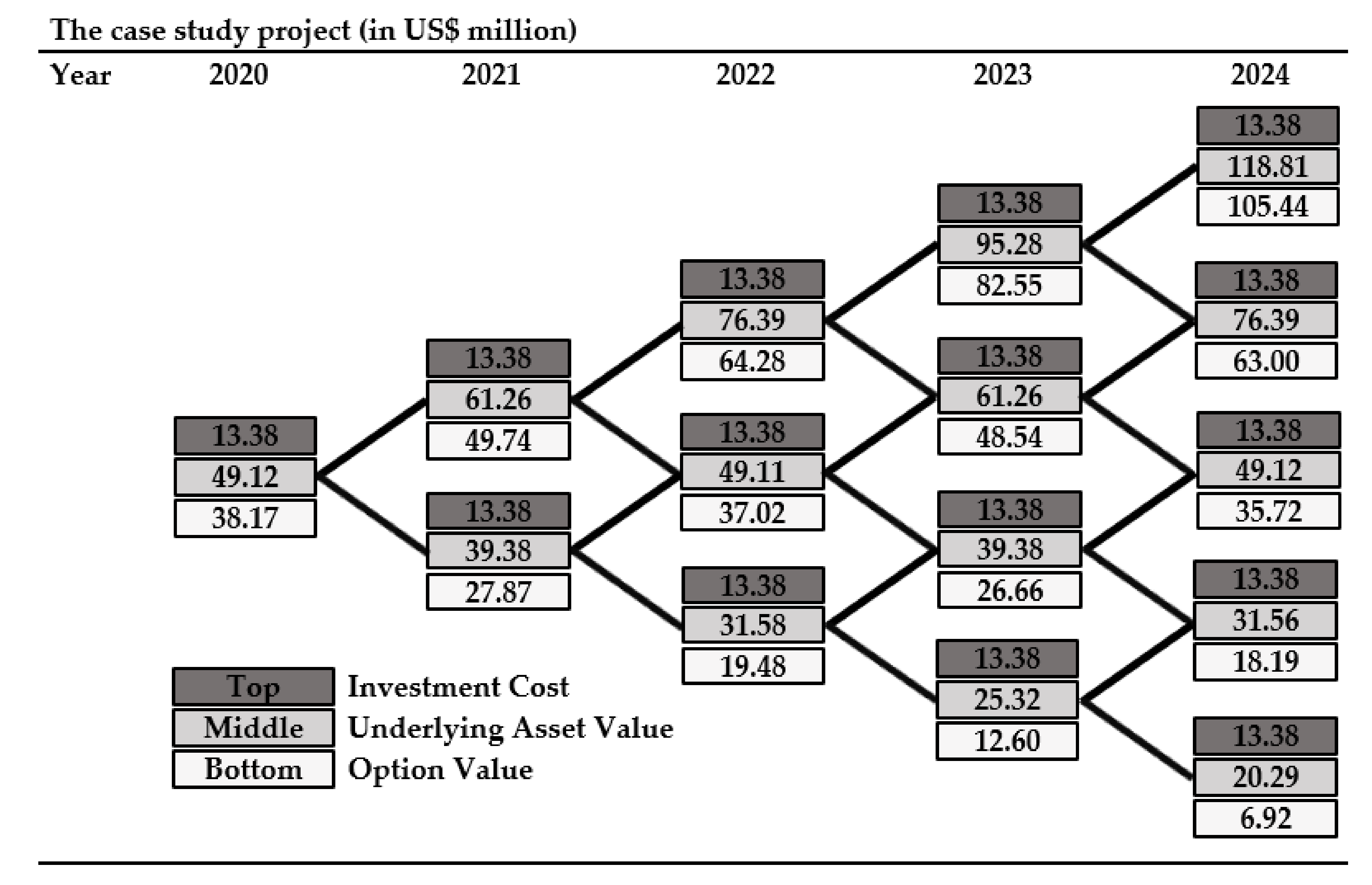 Sustainability 14 02297 g005 Sustainability 14 02297 g005