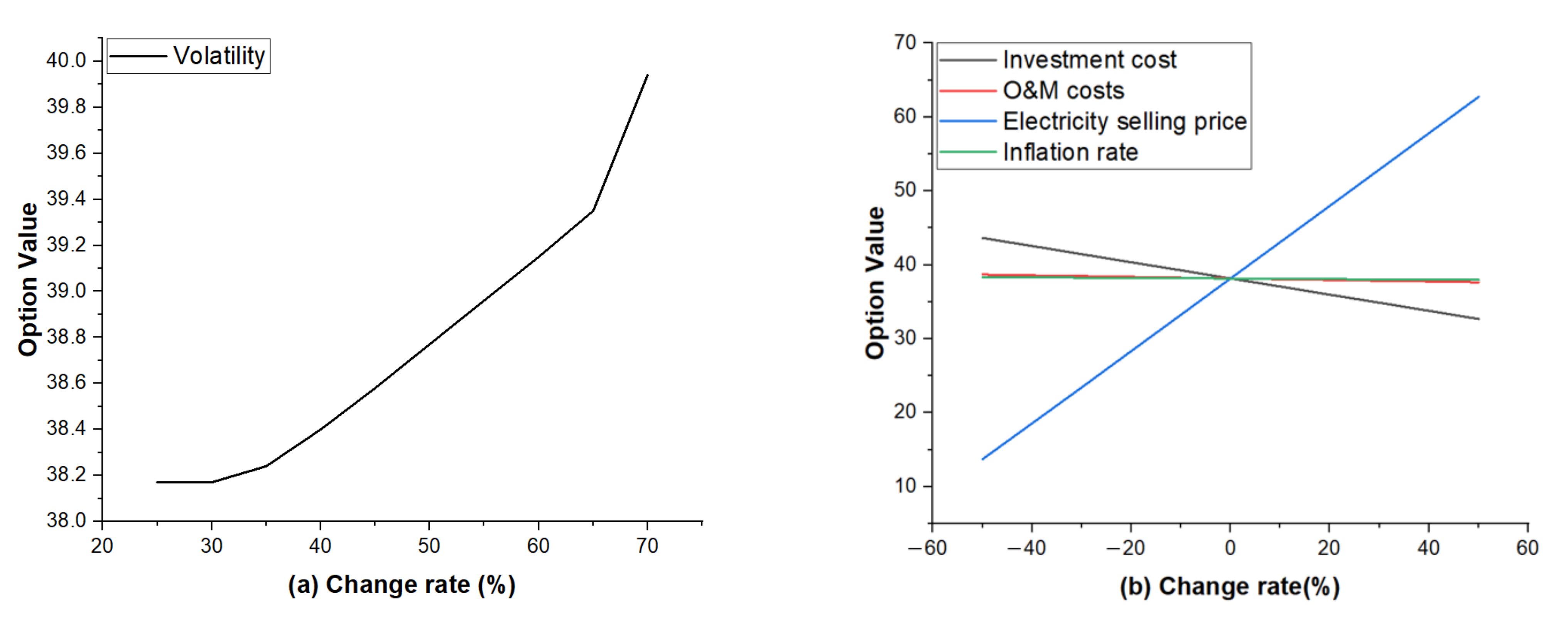 Sustainability 14 02297 g006 Sustainability 14 02297 g006
