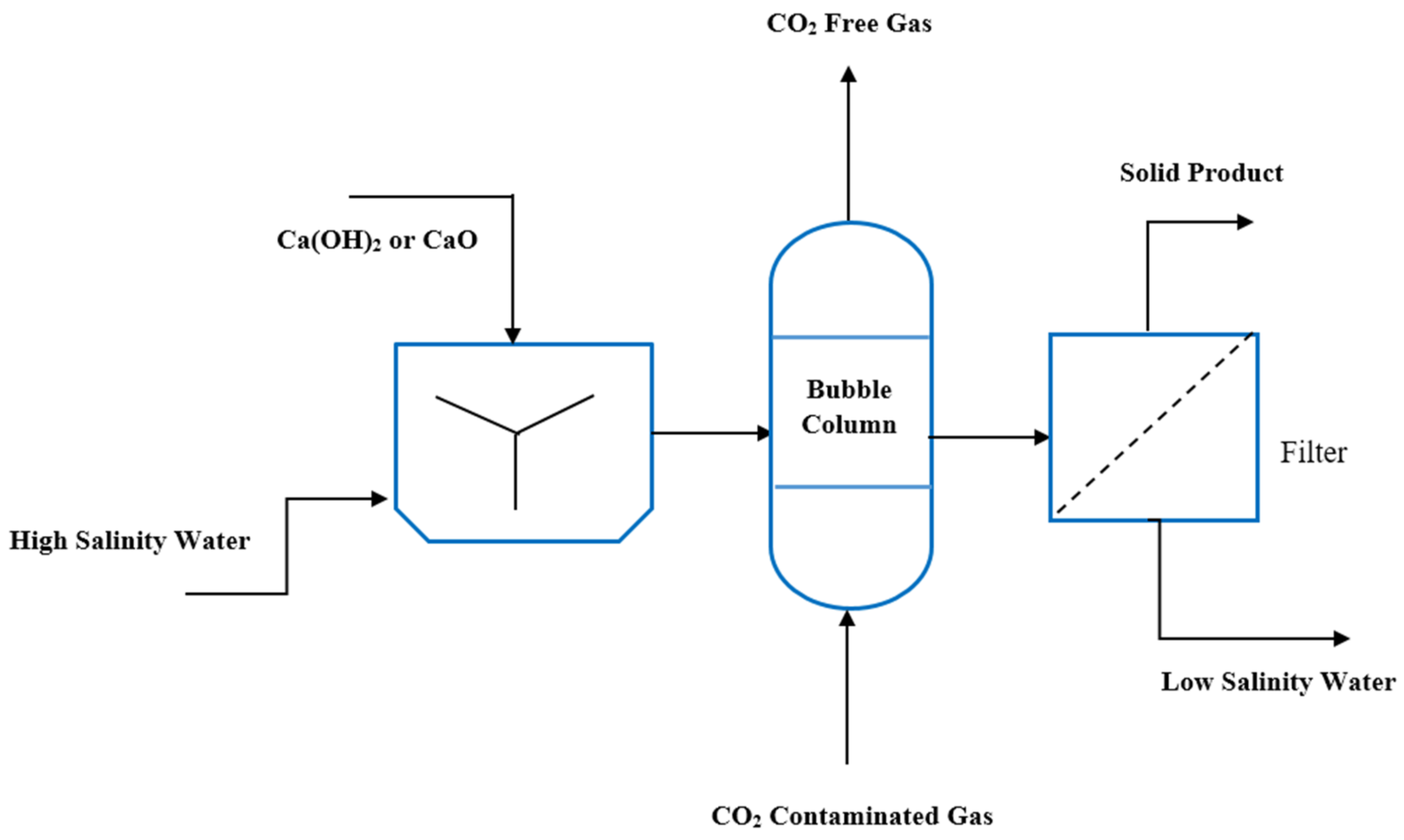 Sustainability 14 02298 g001
