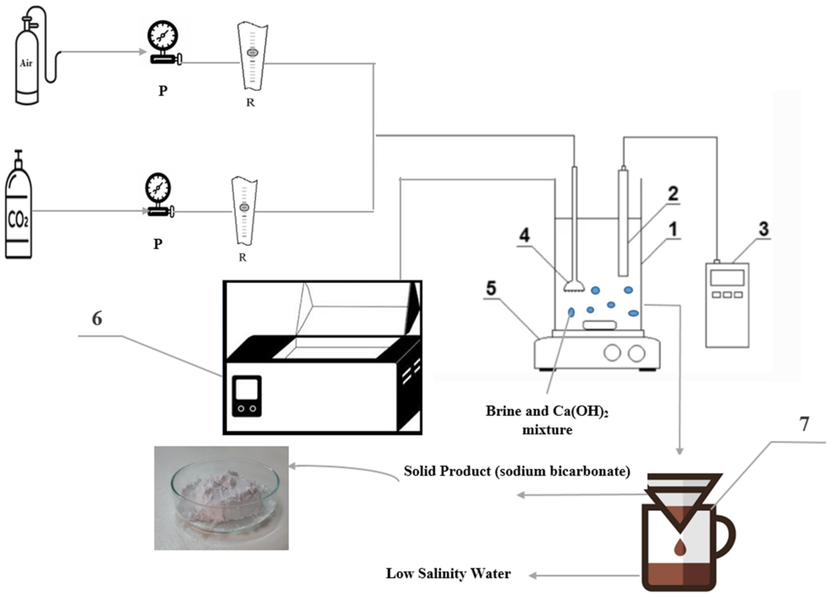 Sustainability 14 02298 g002