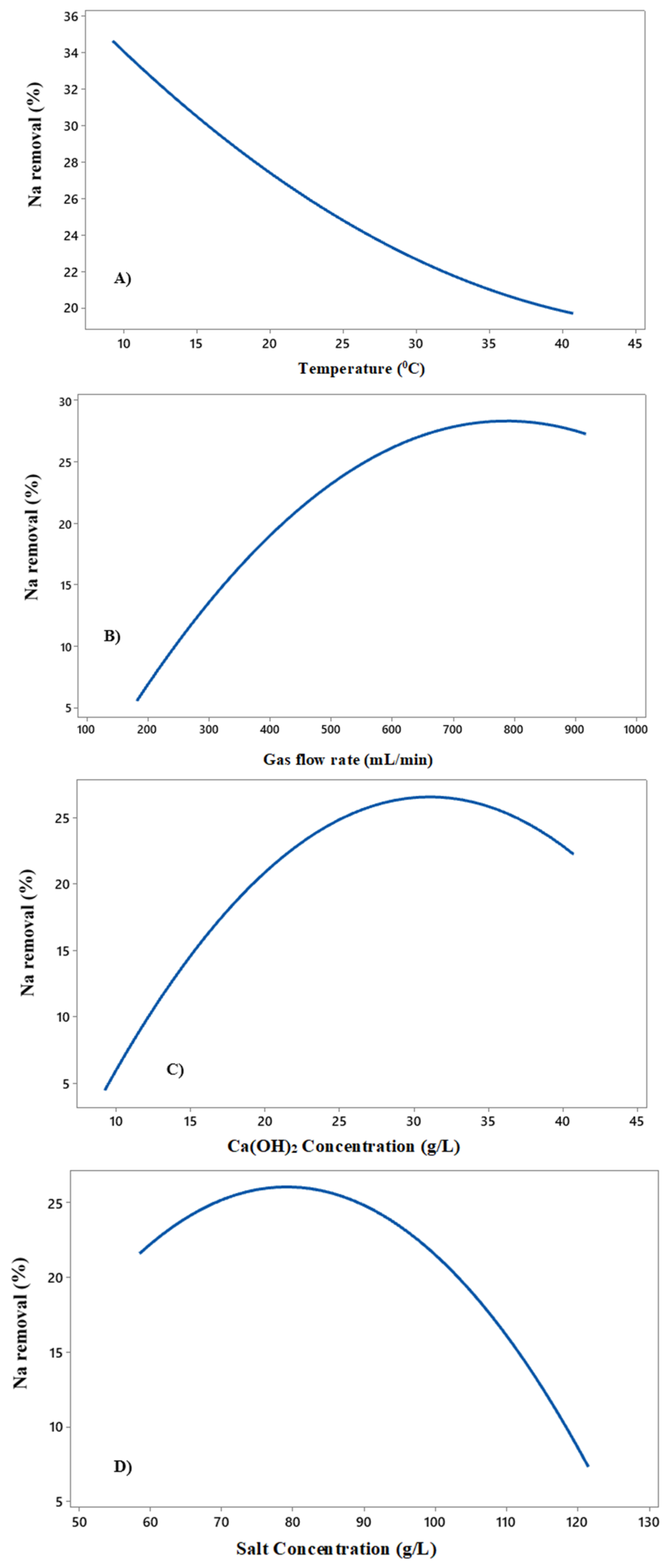 Sustainability 14 02298 g005