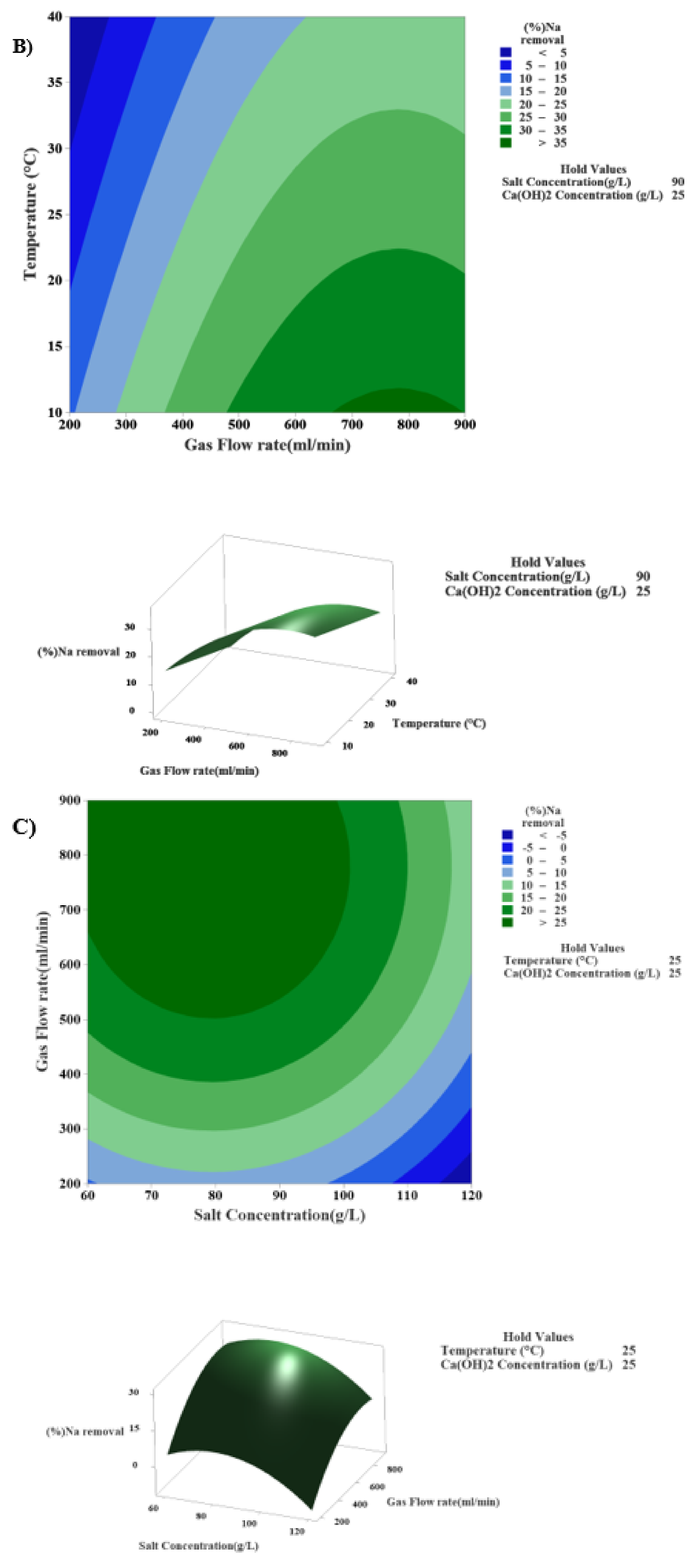 Sustainability 14 02298 g008b