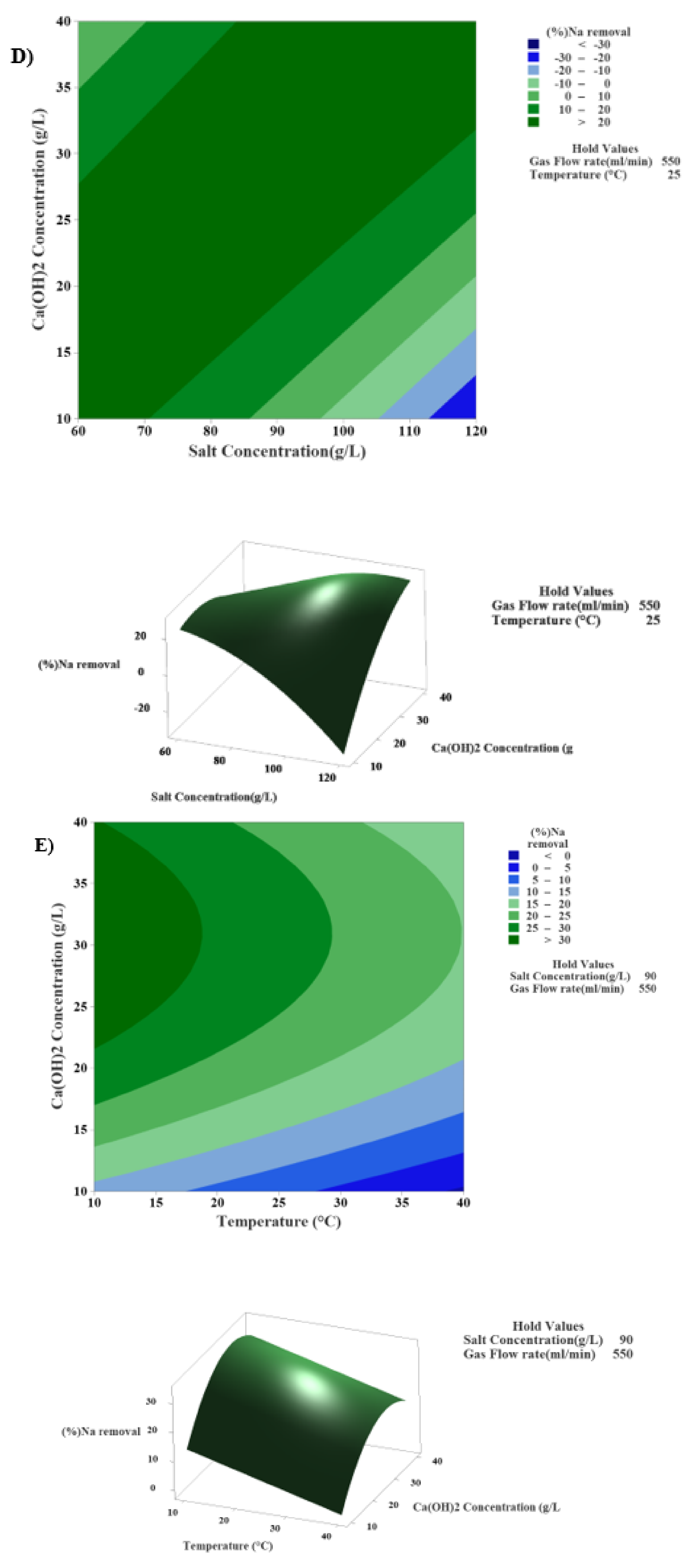 Sustainability 14 02298 g008c