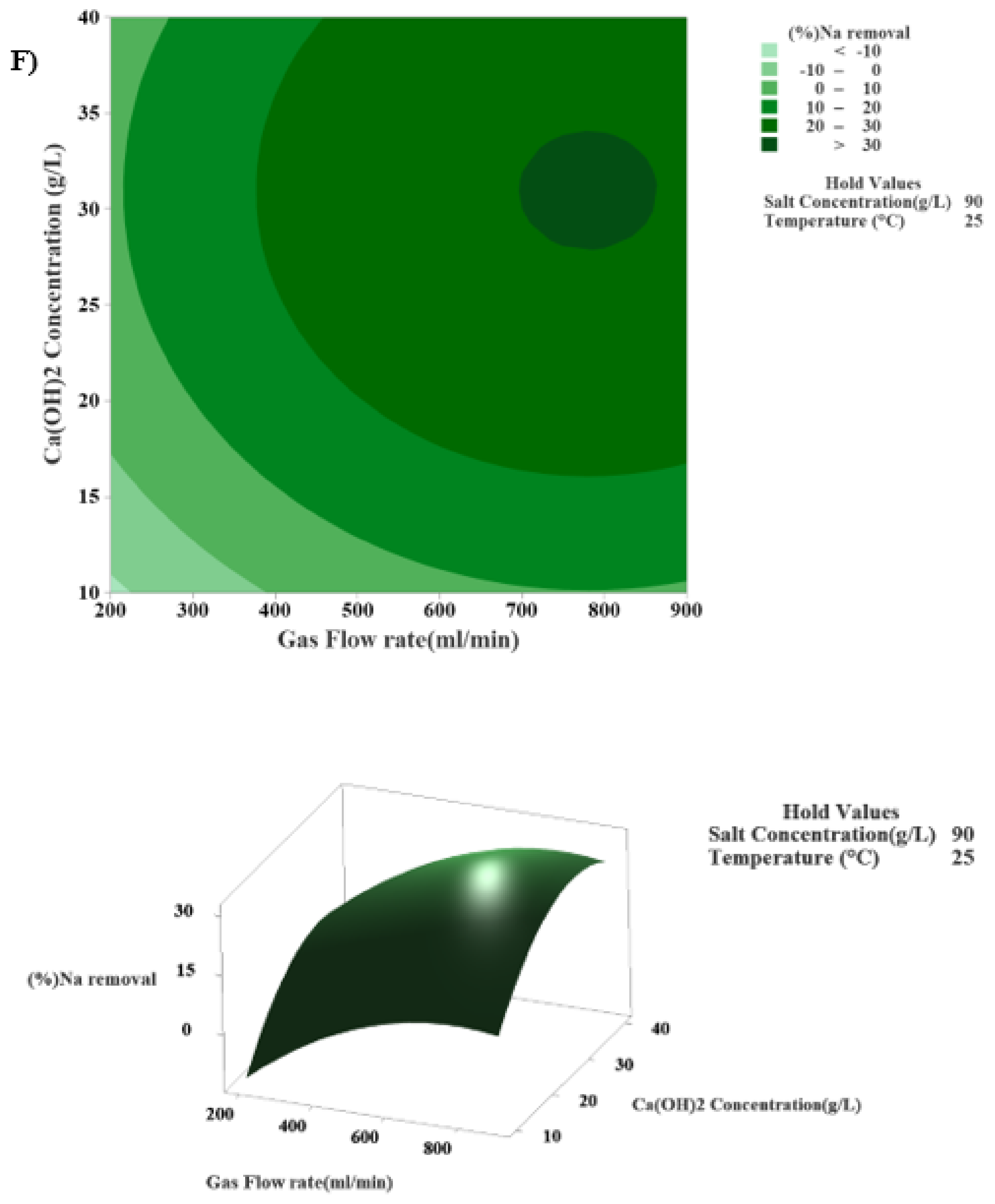 Sustainability 14 02298 g008d