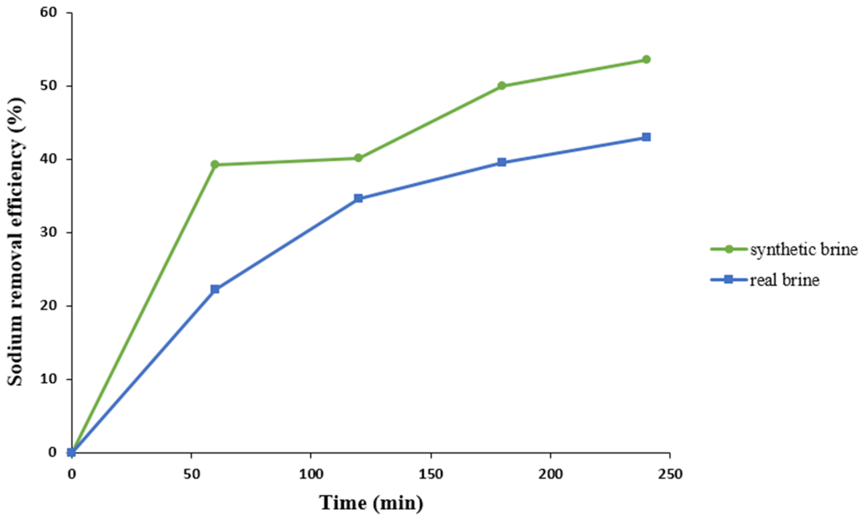 Sustainability 14 02298 g010