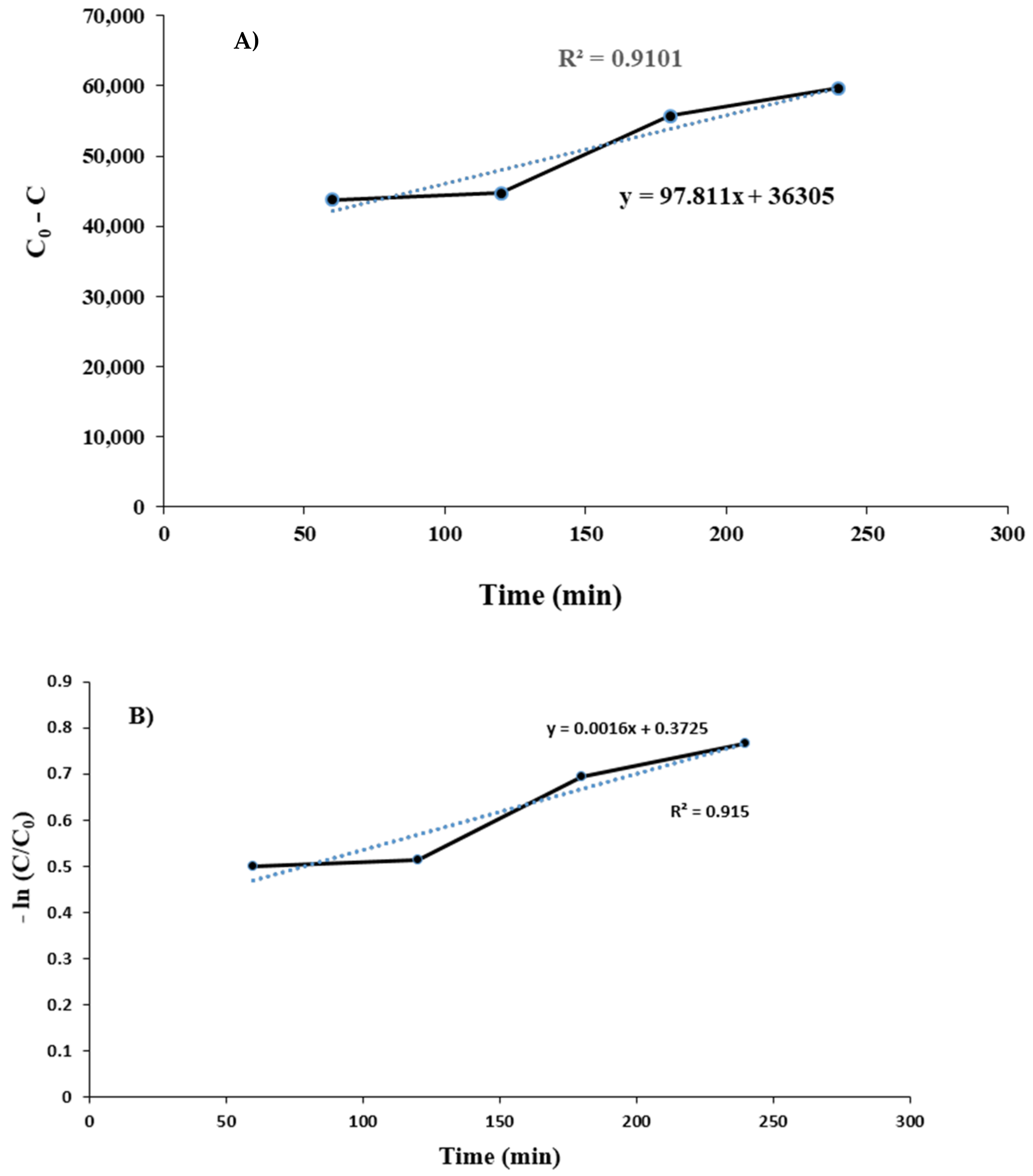 Sustainability 14 02298 g011a