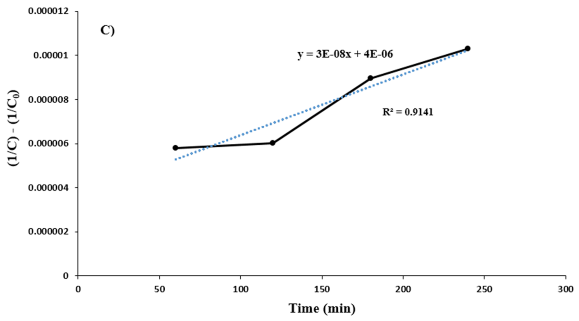 Sustainability 14 02298 g011b