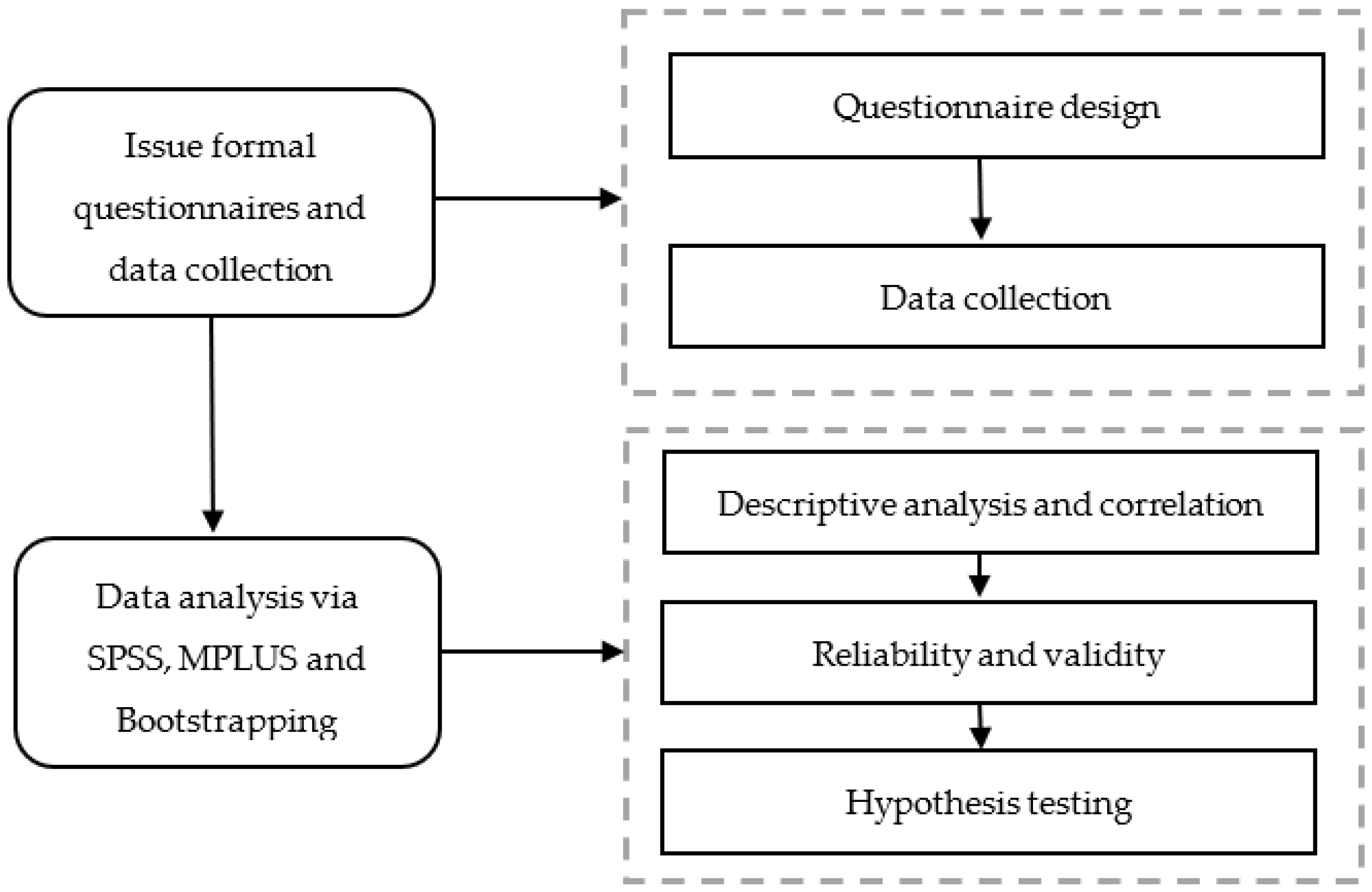 Sustainability 14 02299 g002