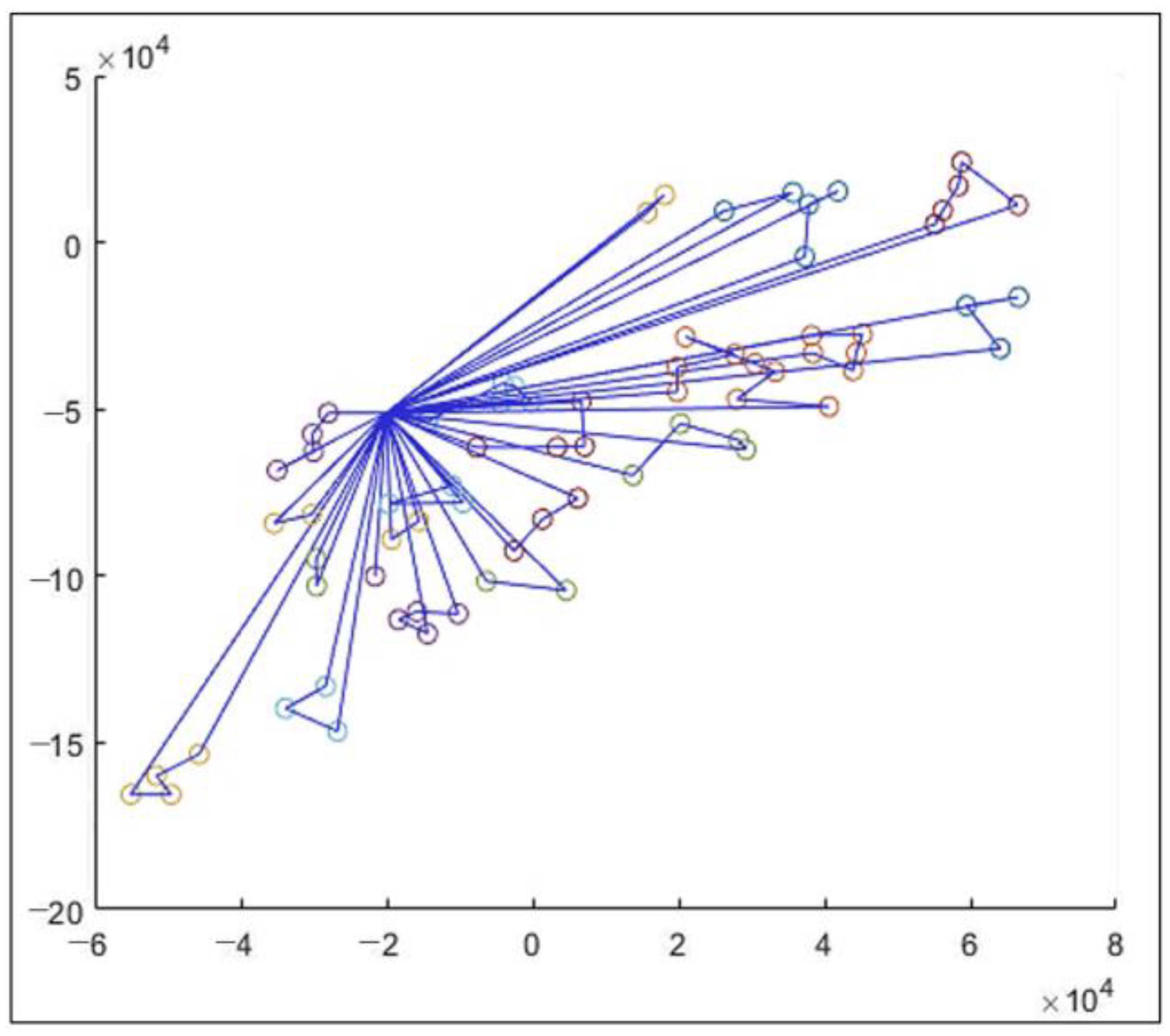 Sustainability 14 02301 g004