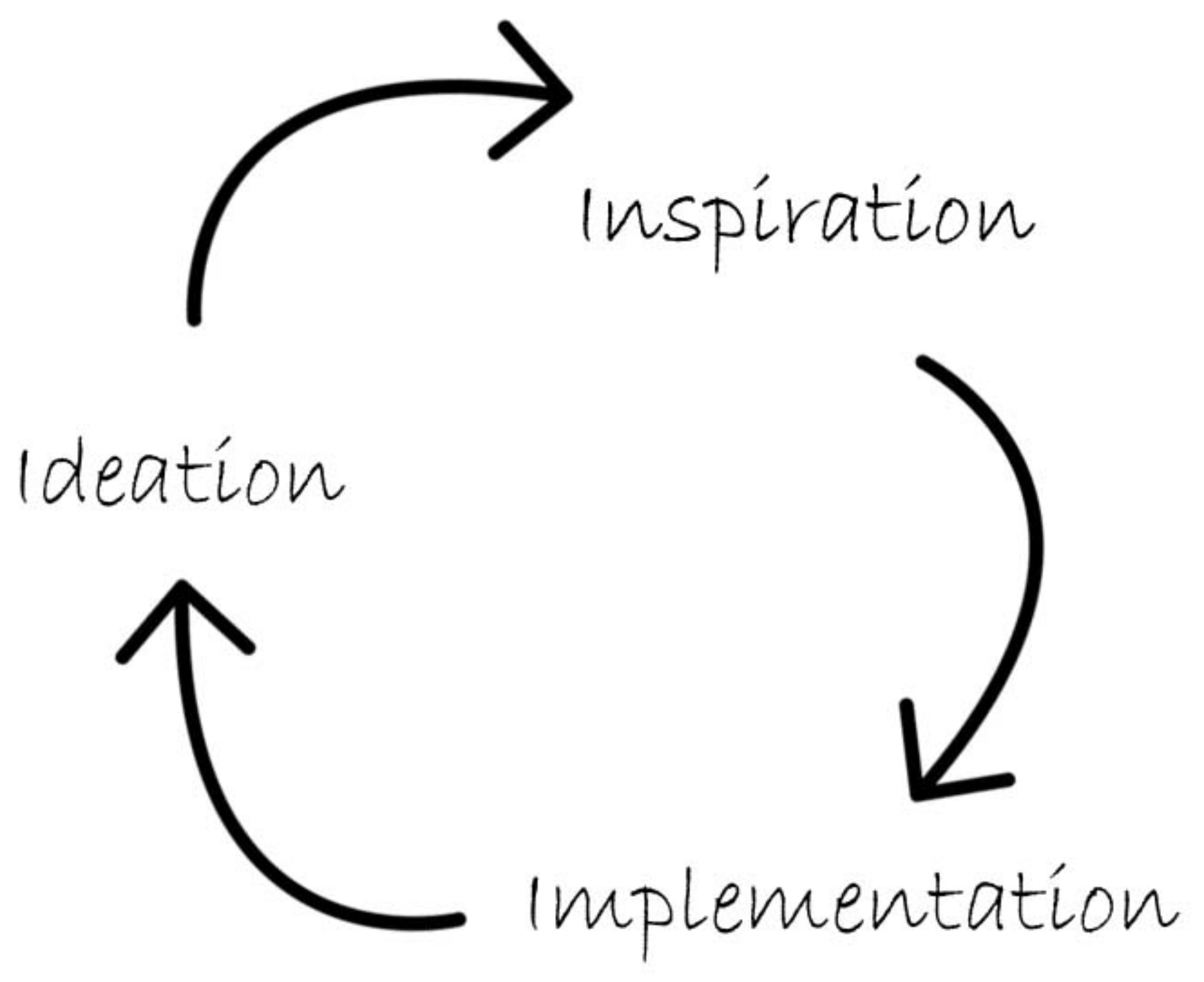 Sustainability 14 02302 g007