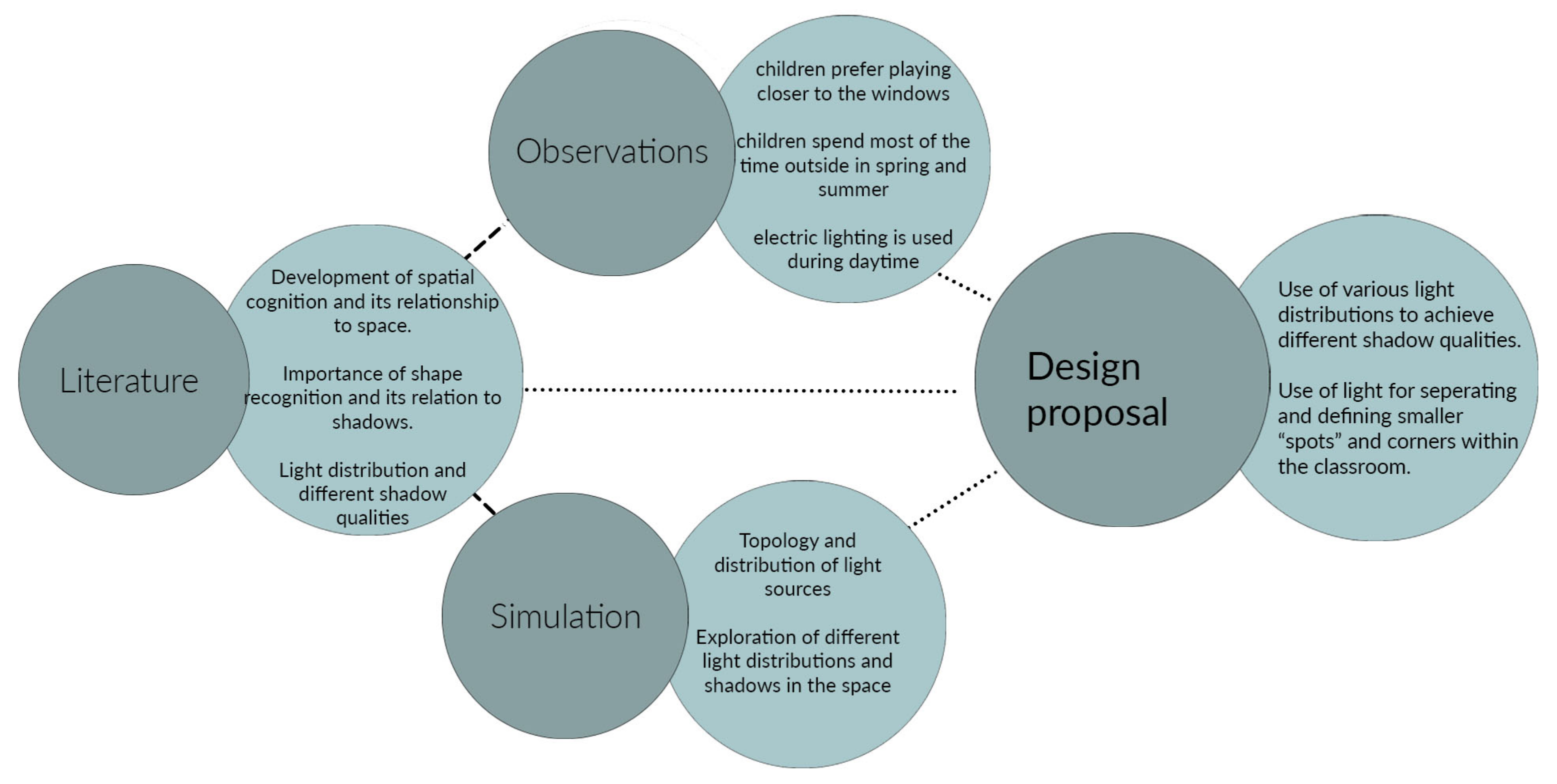 Sustainability 14 02302 g022
