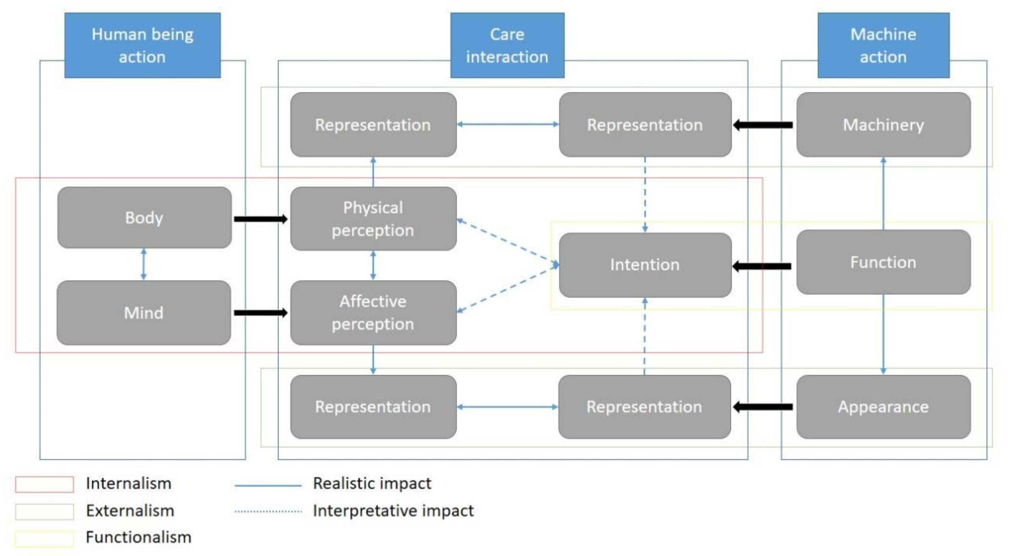 Sustainability 14 02303 g001 Sustainability 14 02303 g001