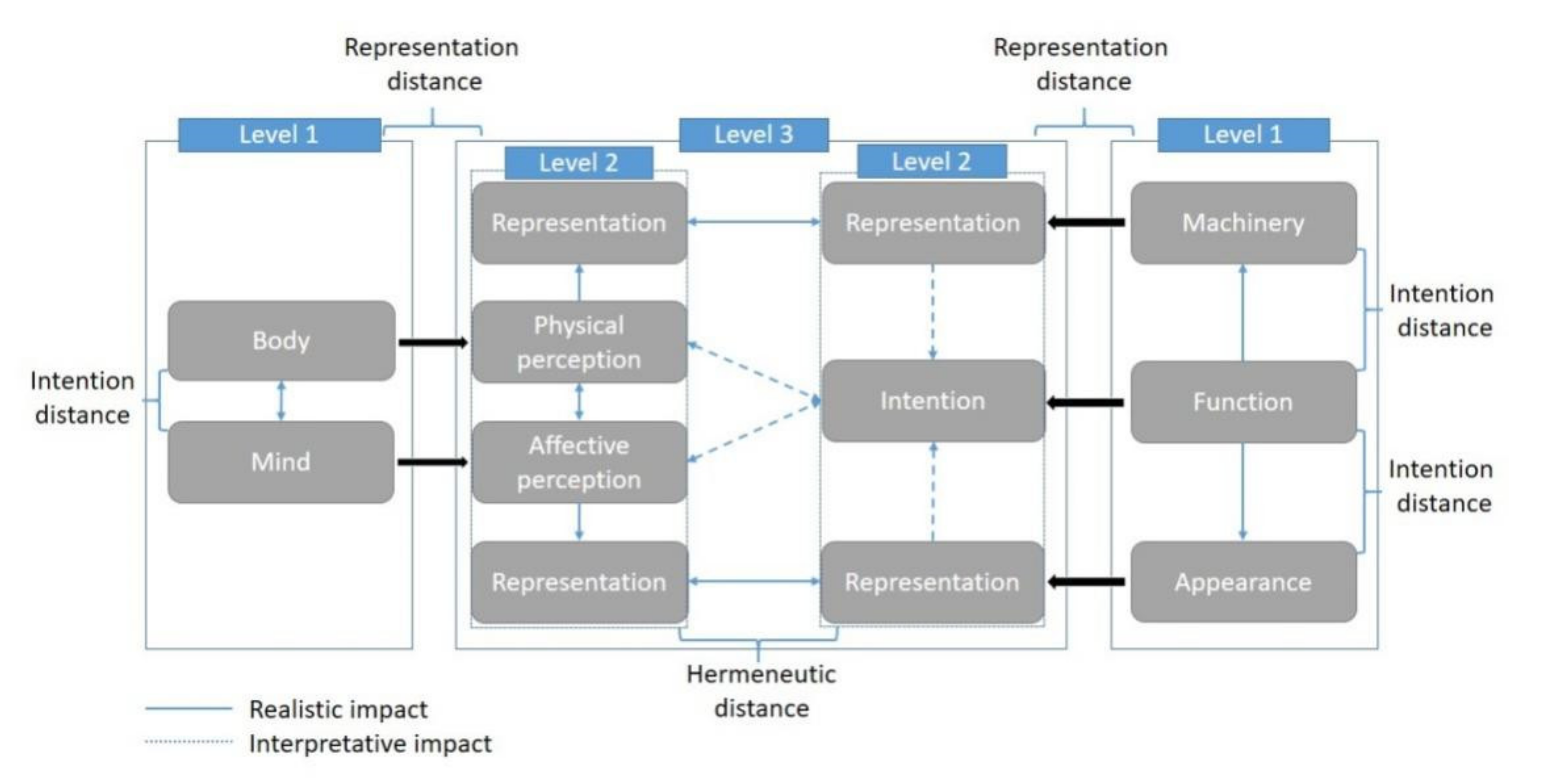 Sustainability 14 02303 g002 Sustainability 14 02303 g002