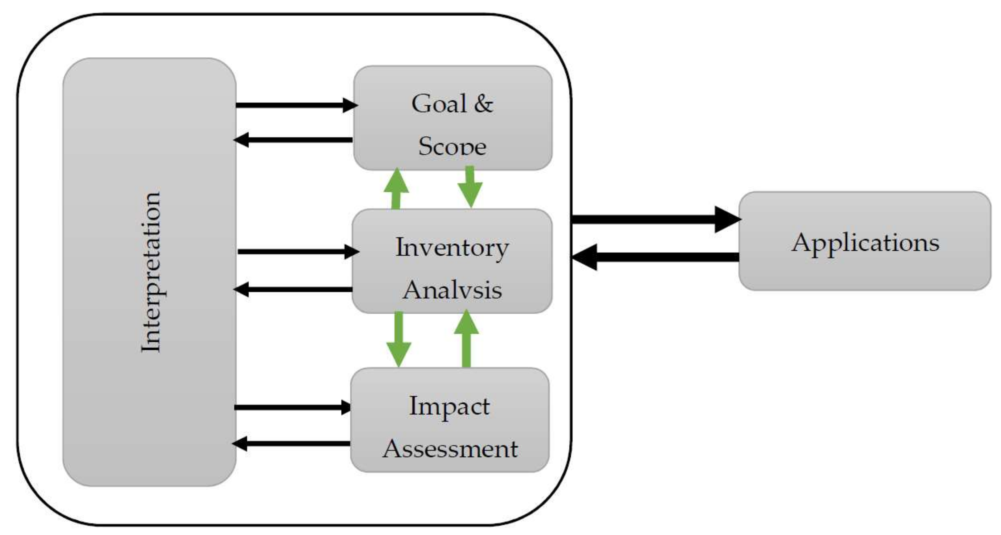 Sustainability 14 02307 g001