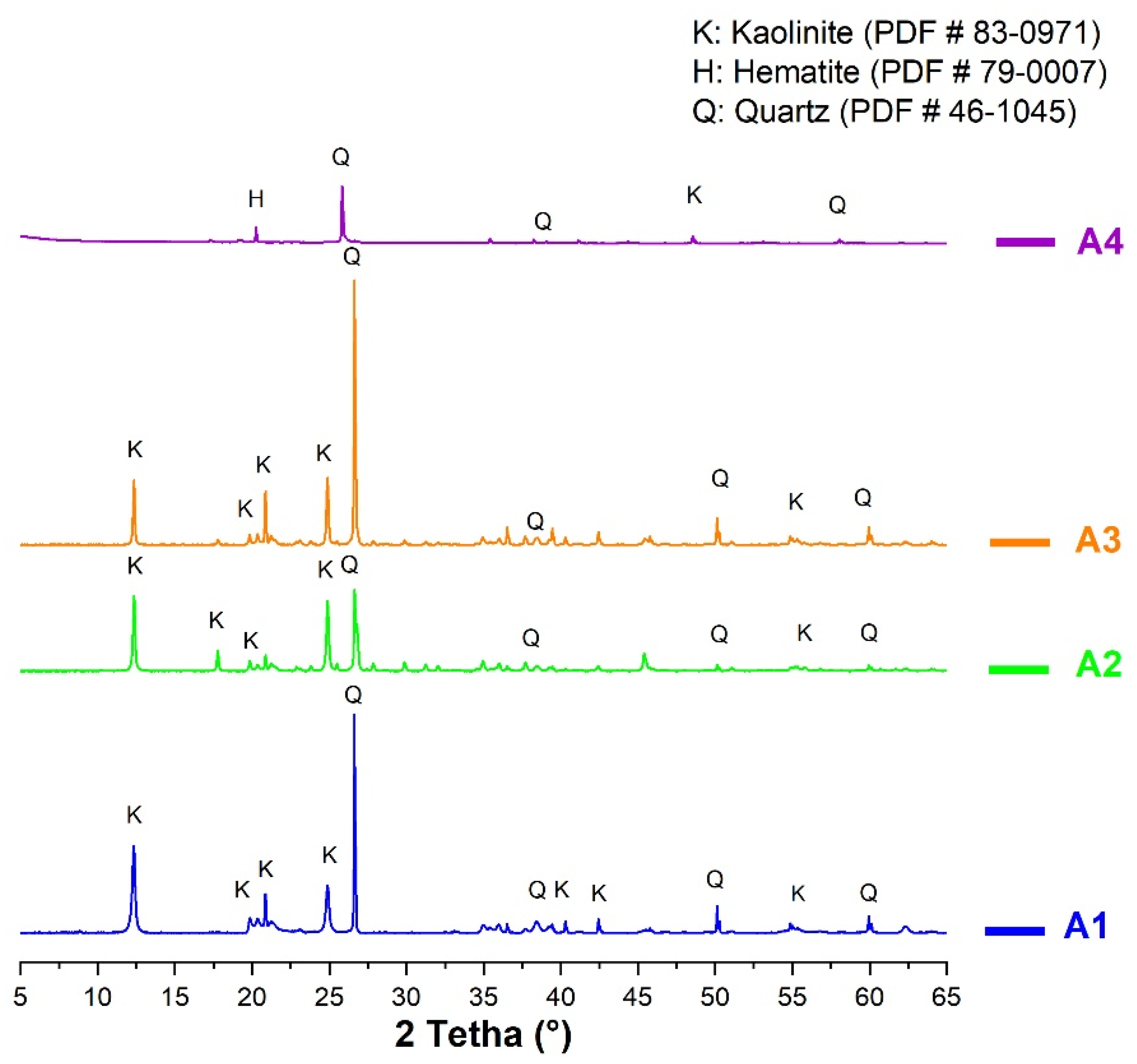 Sustainability 14 02308 g005