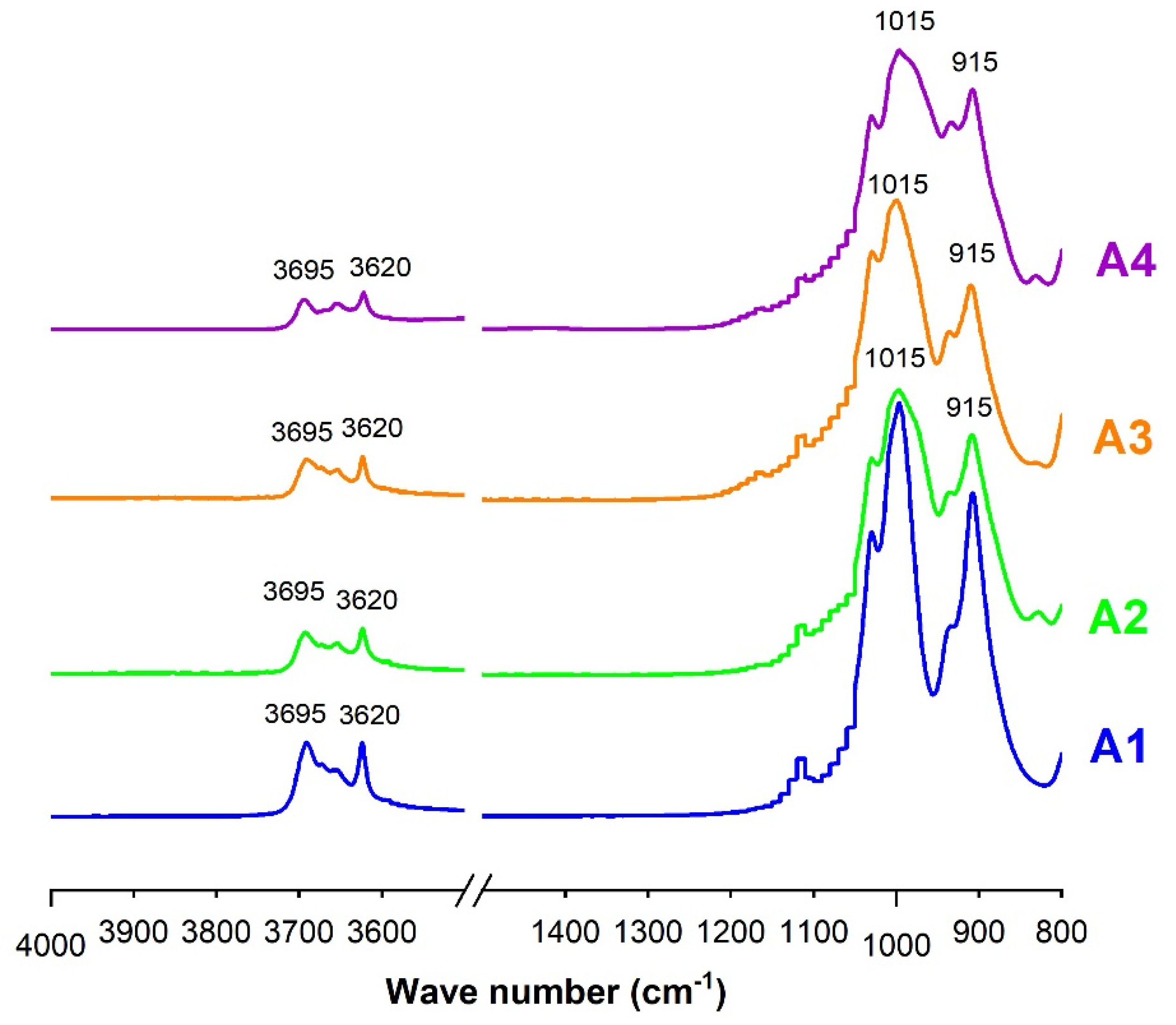 Sustainability 14 02308 g006