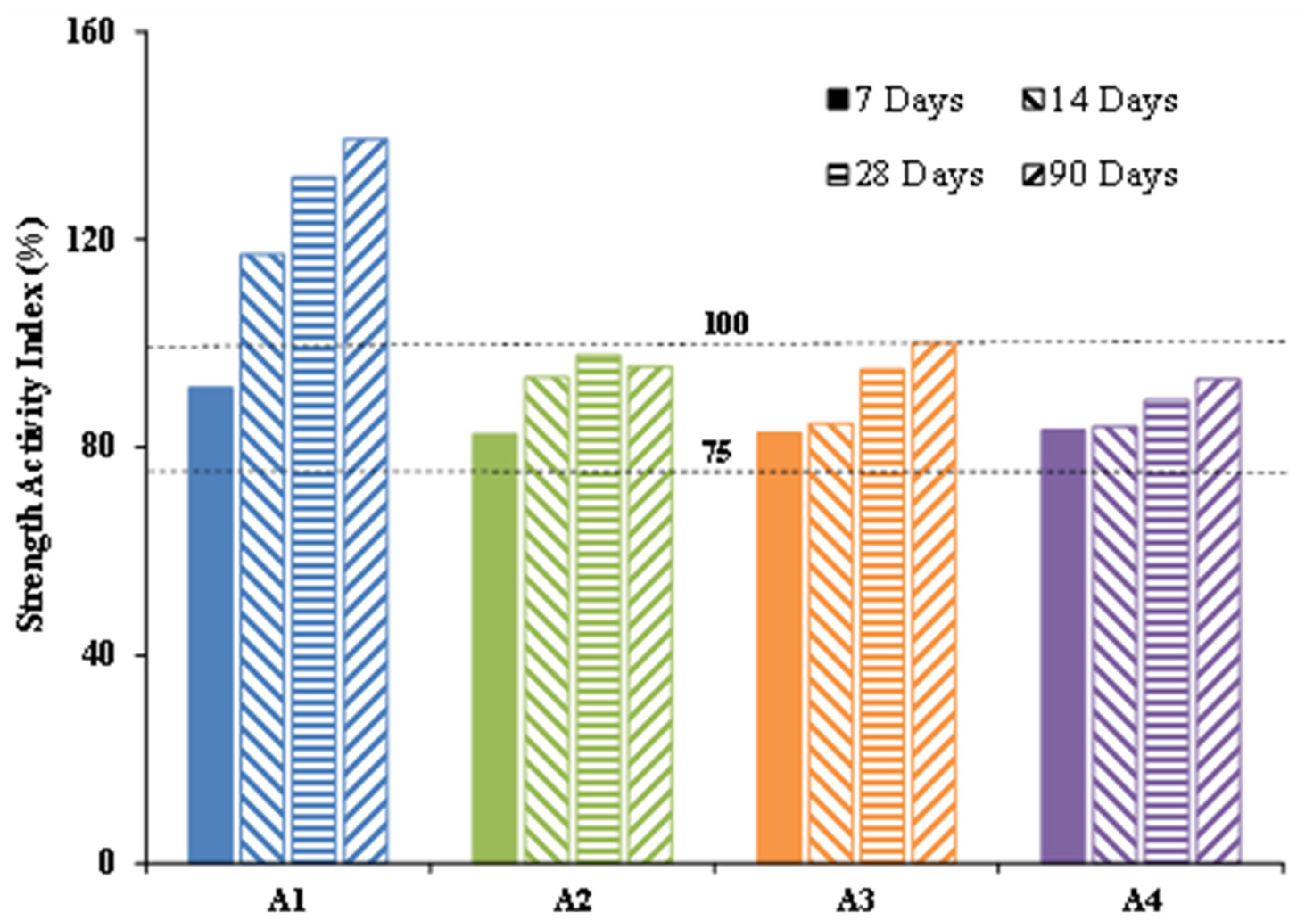 Sustainability 14 02308 g010