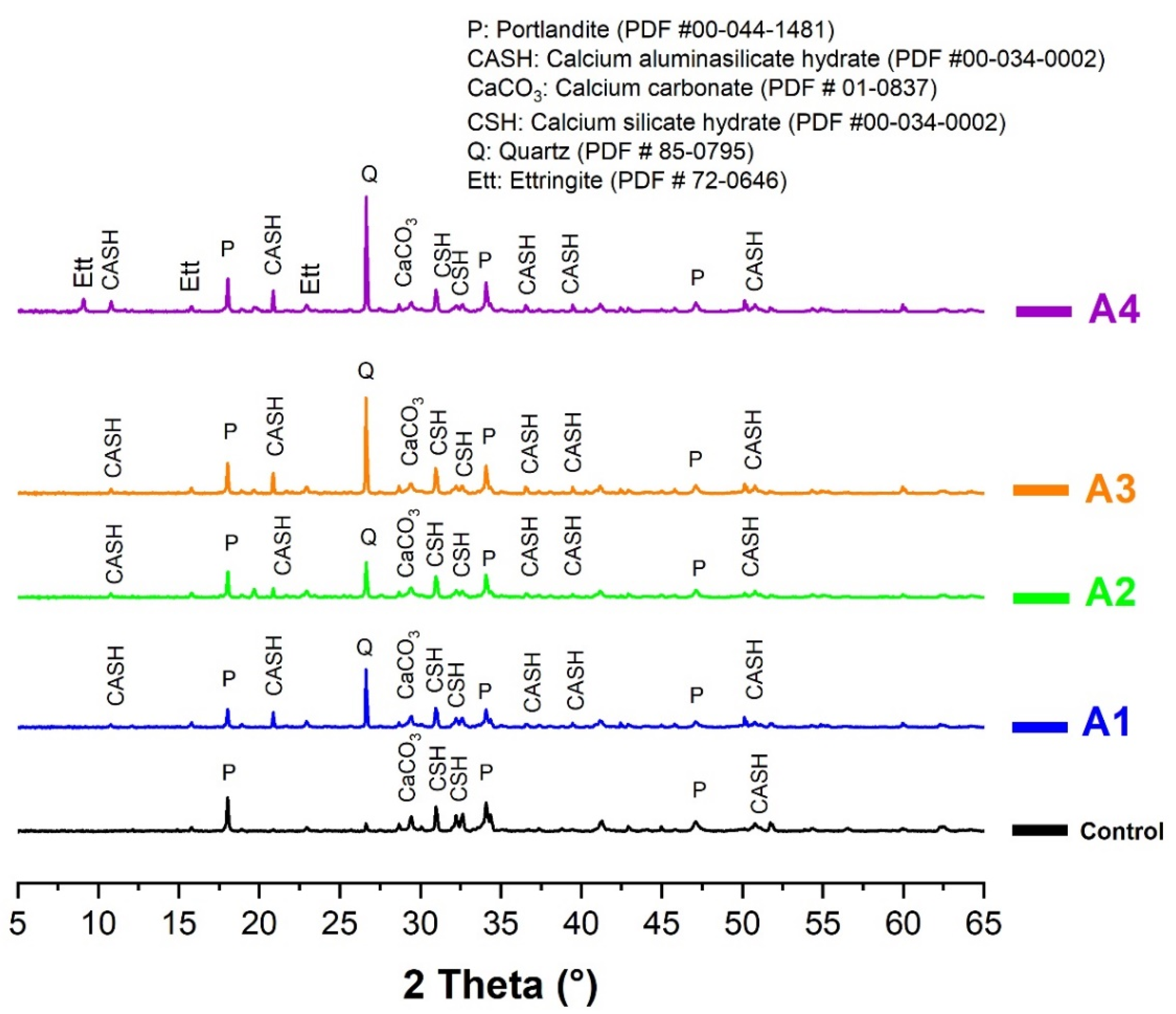 Sustainability 14 02308 g011