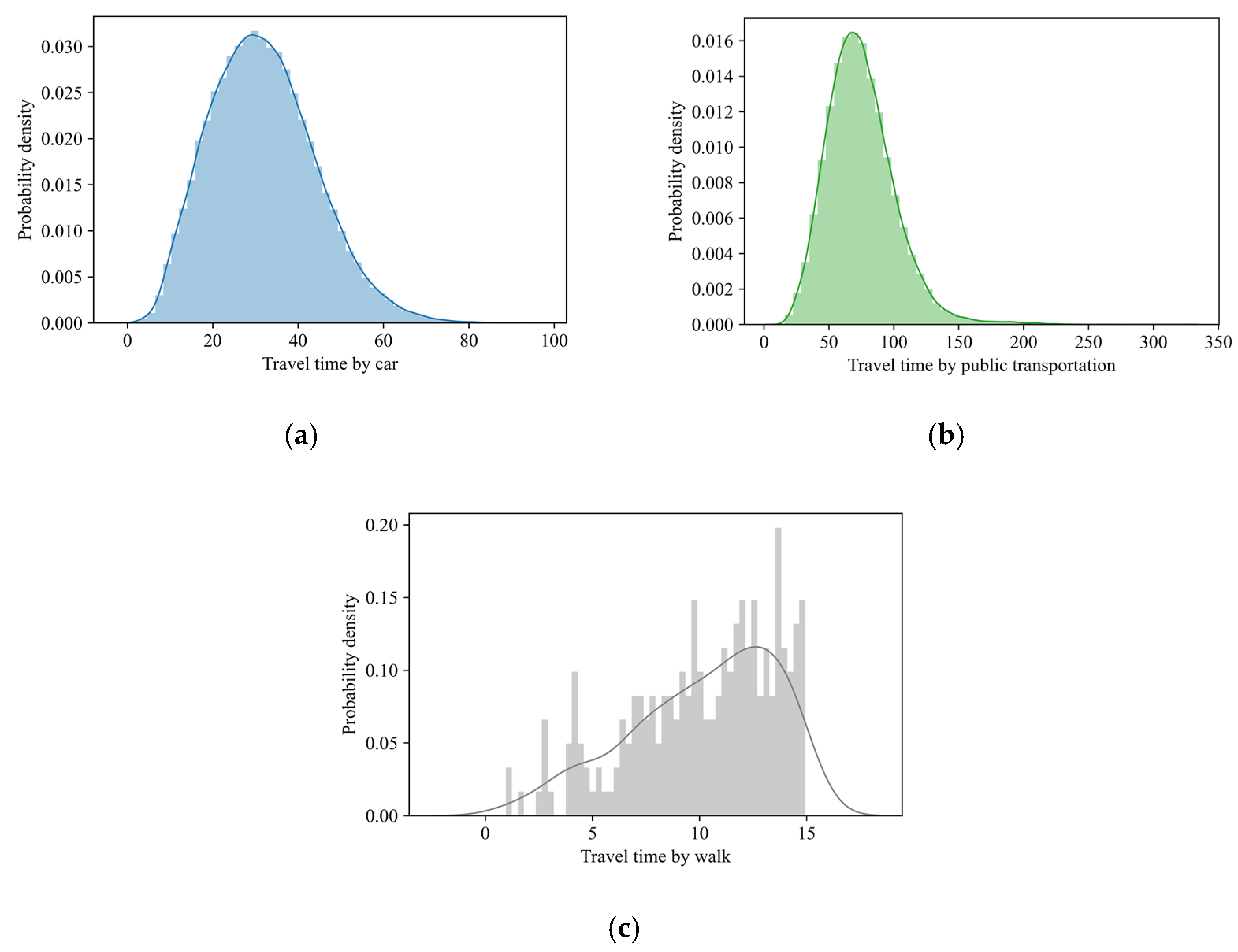 Sustainability 14 02310 g006 Sustainability 14 02310 g006