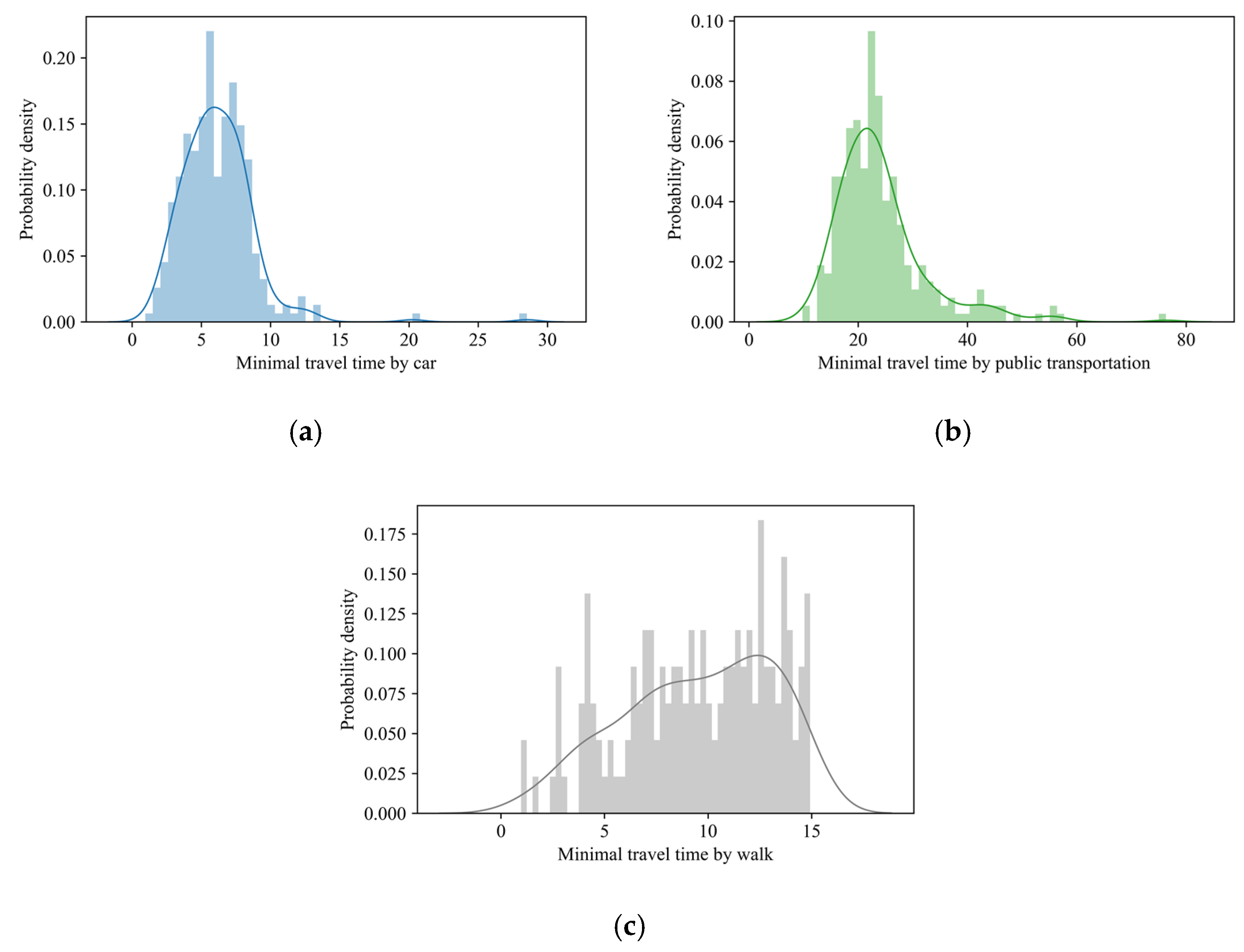 Sustainability 14 02310 g007 Sustainability 14 02310 g007