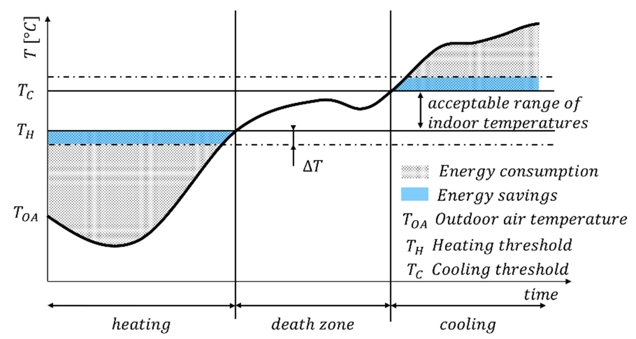 Sustainability 14 02311 g001