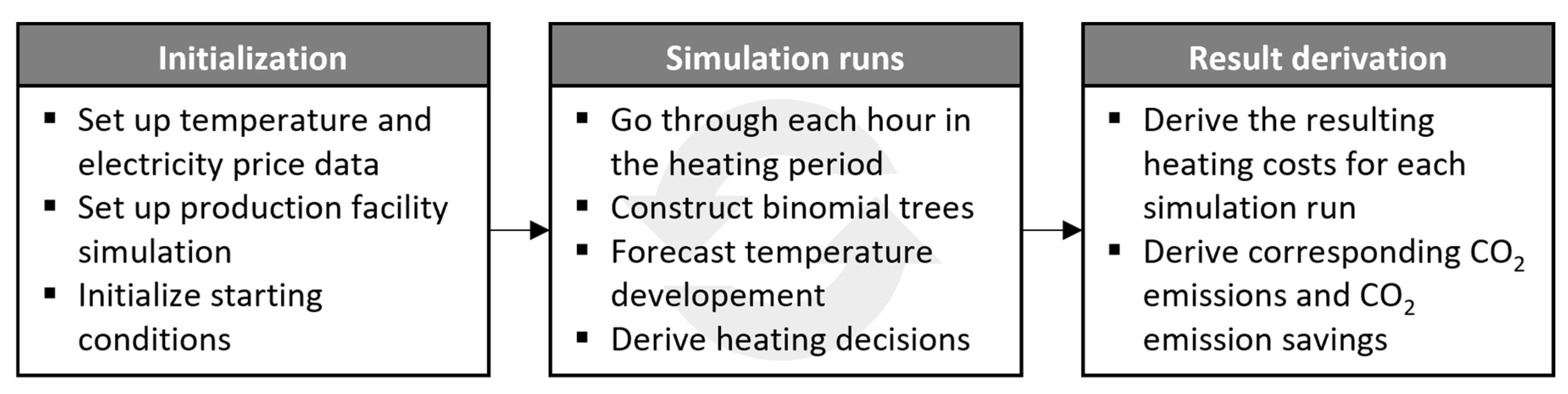 Sustainability 14 02311 g002