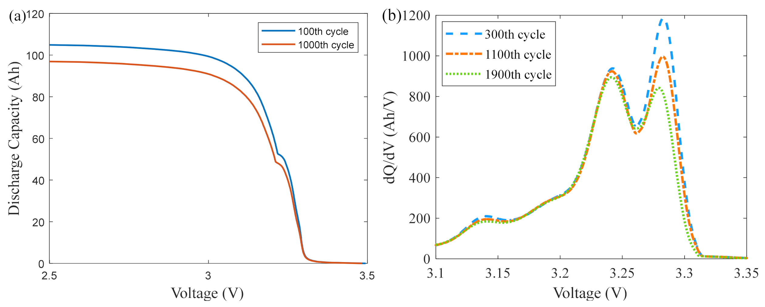 Sustainability 14 02313 g003