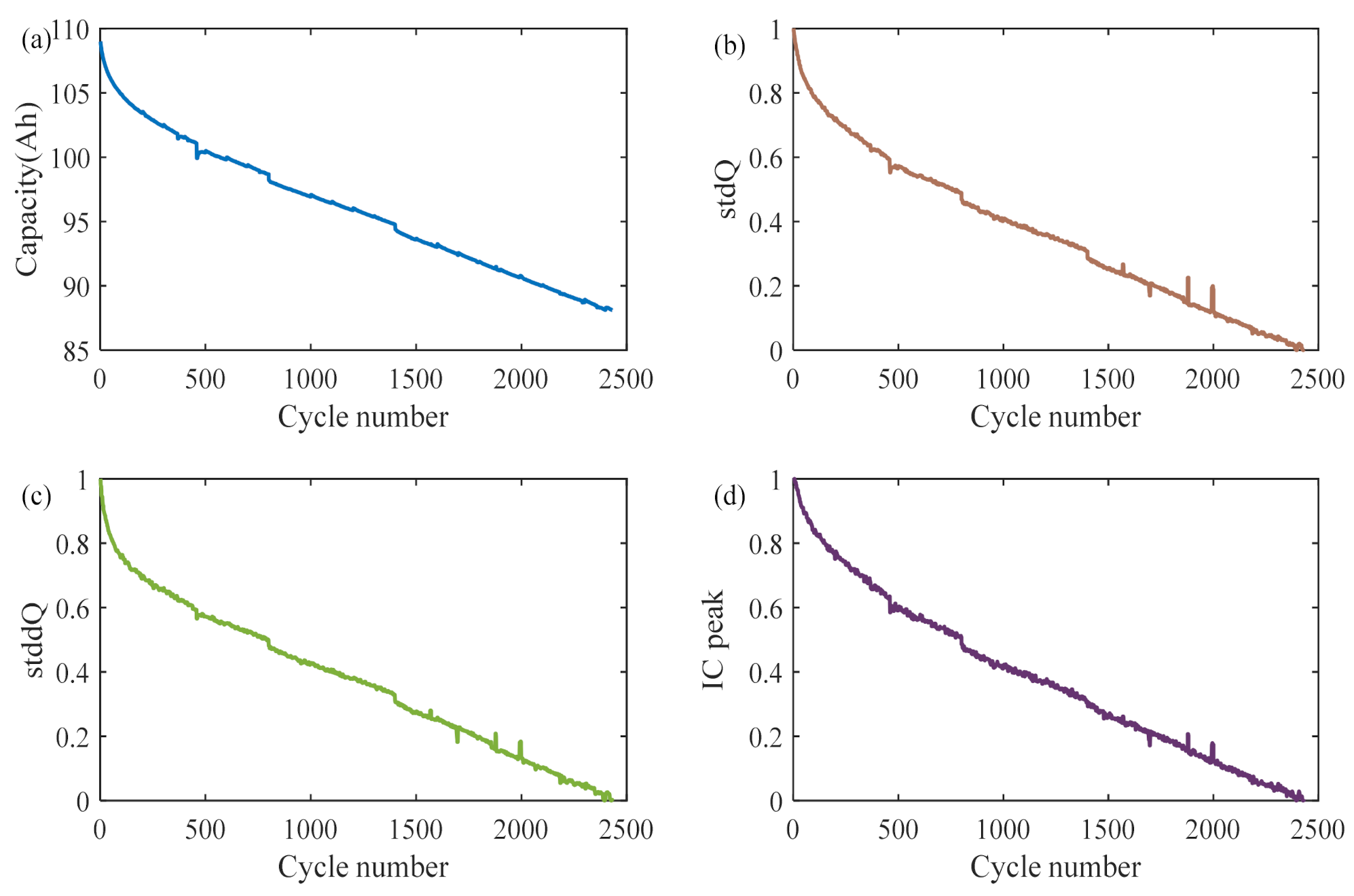 Sustainability 14 02313 g004