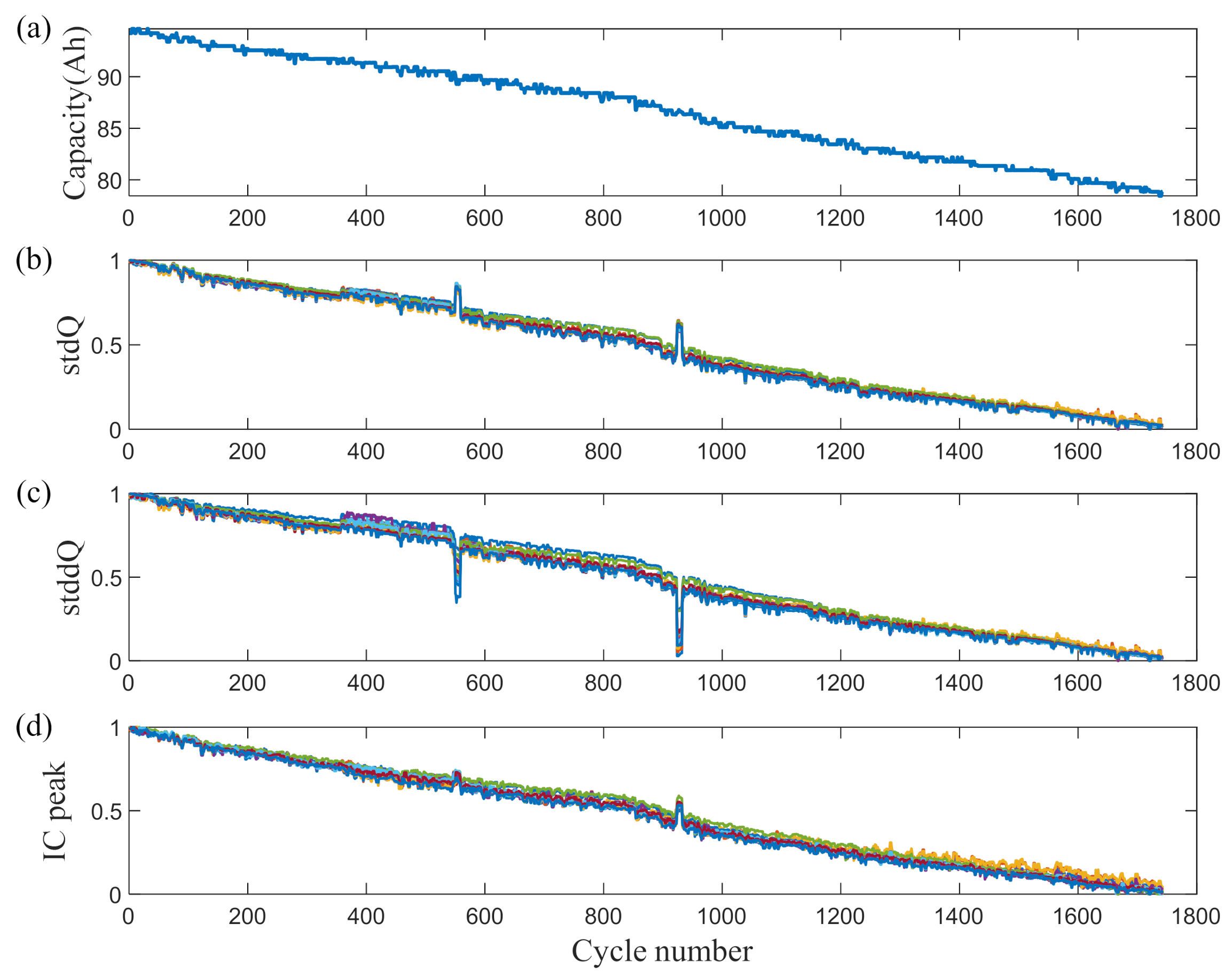 Sustainability 14 02313 g005