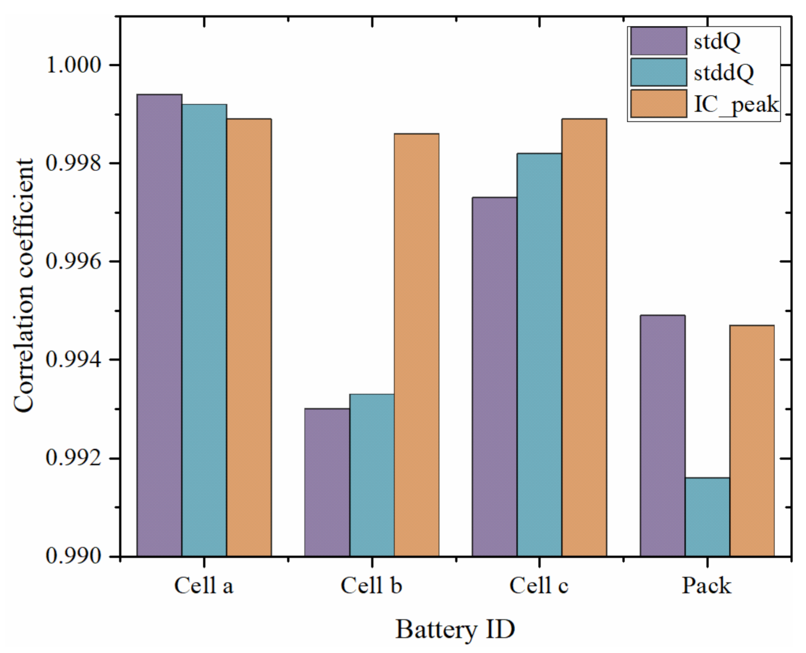 Sustainability 14 02313 g006