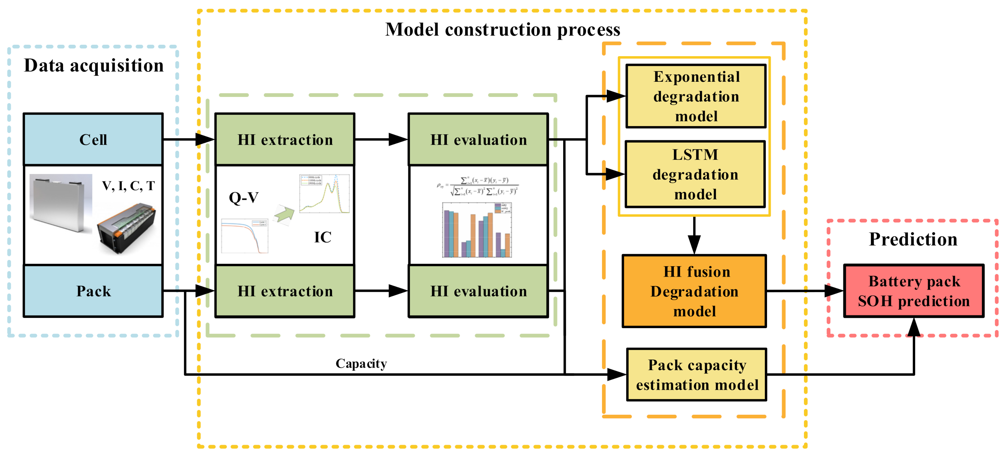 Sustainability 14 02313 g007