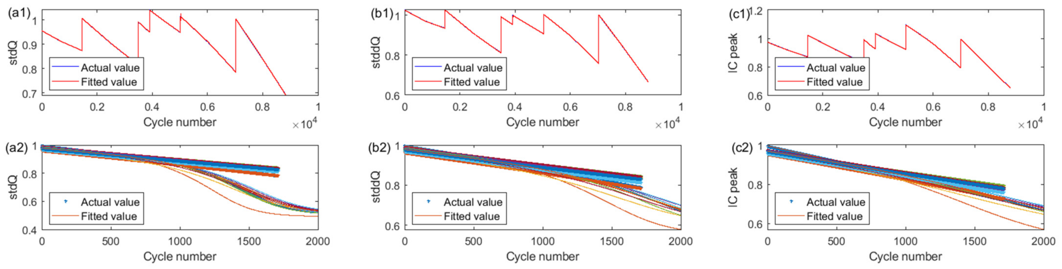 Sustainability 14 02313 g011
