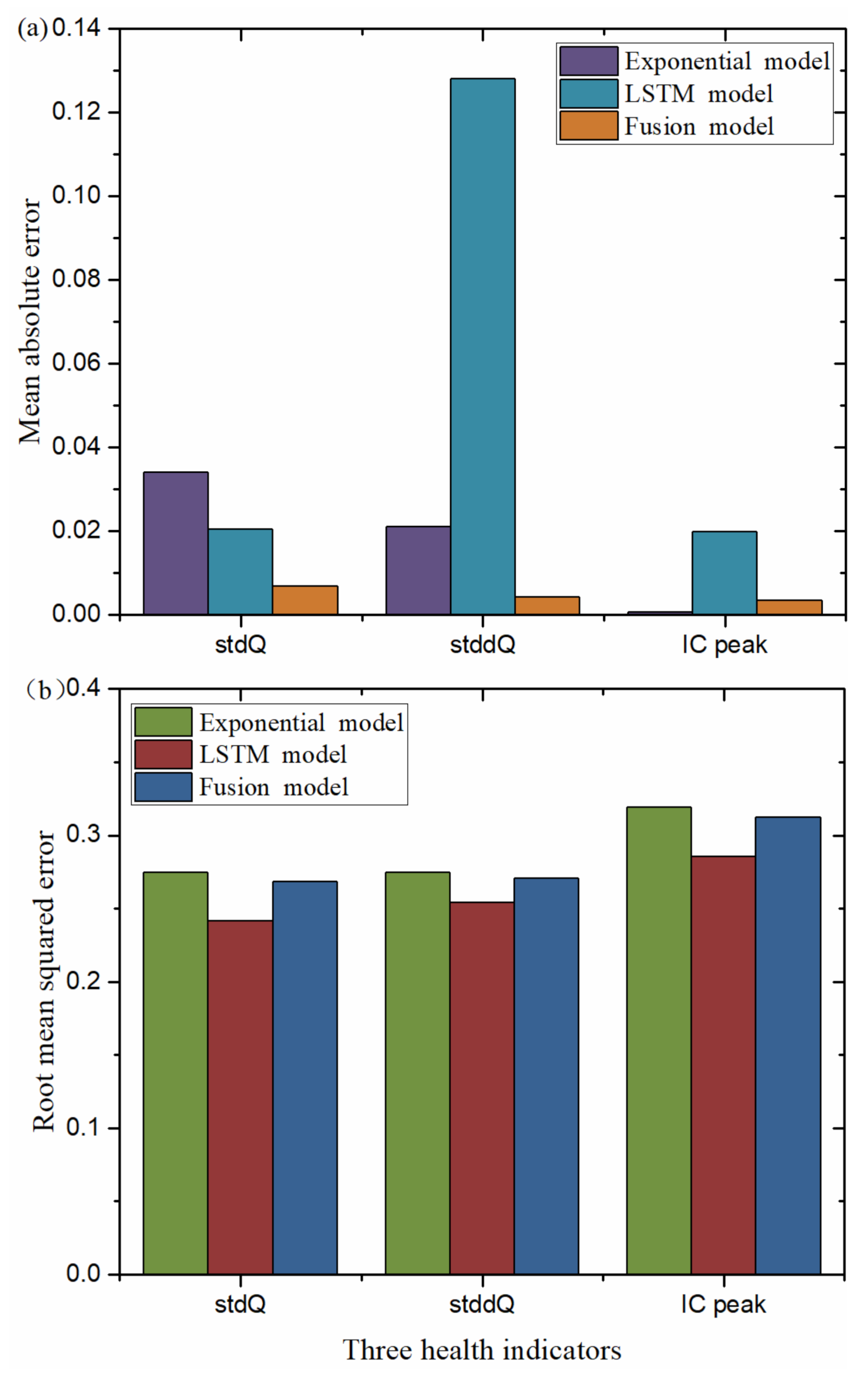 Sustainability 14 02313 g014
