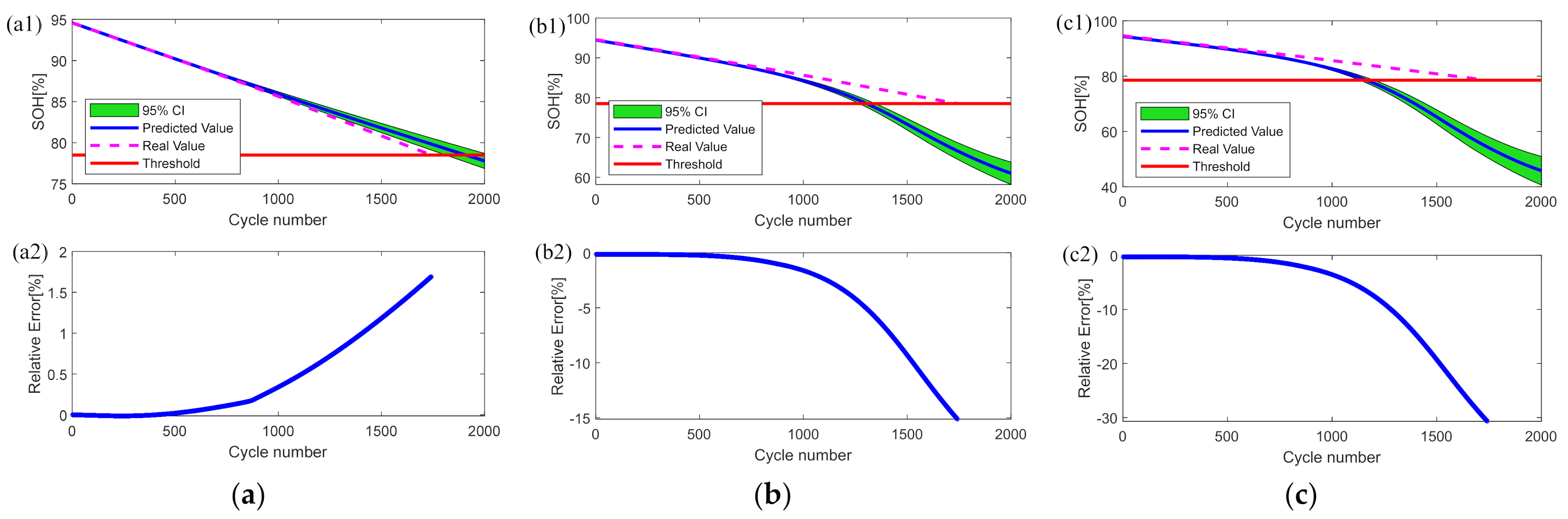 Sustainability 14 02313 g015