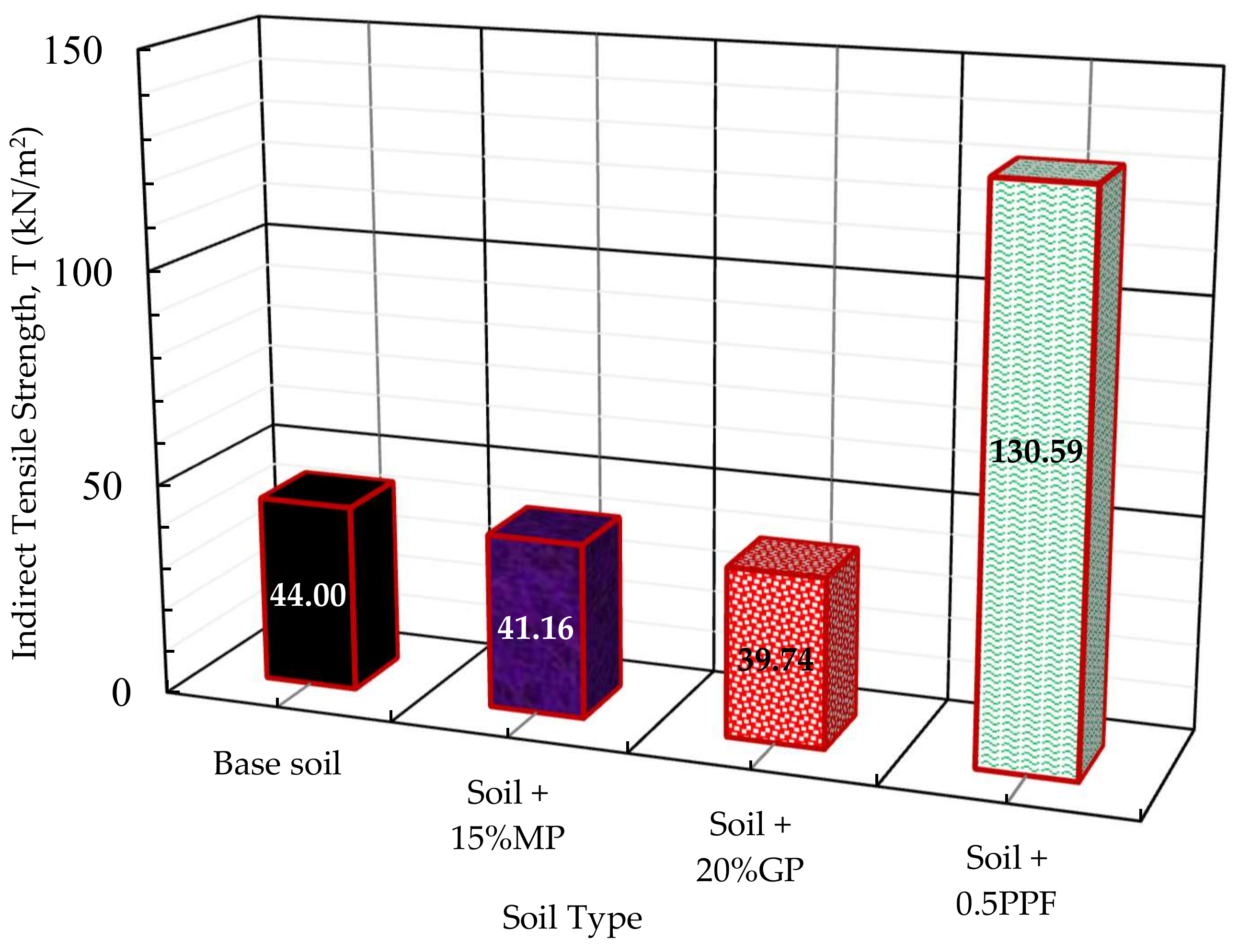 Sustainability 14 02314 g020