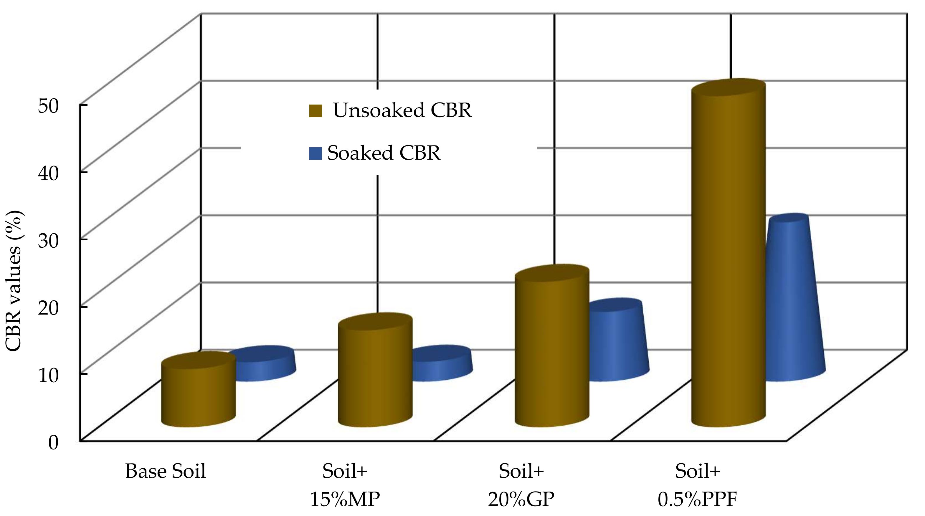 Sustainability 14 02314 g022