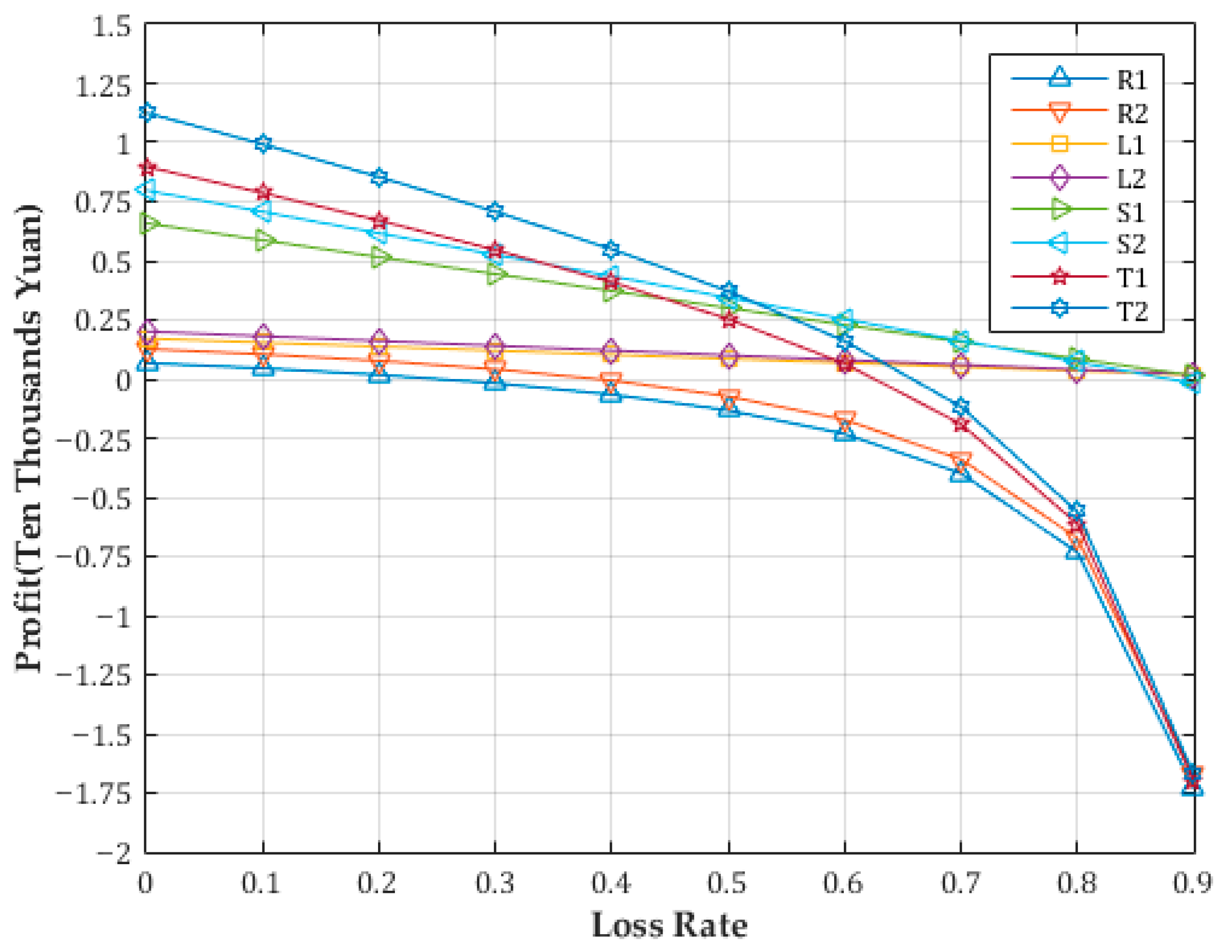 Sustainability 14 02315 g002