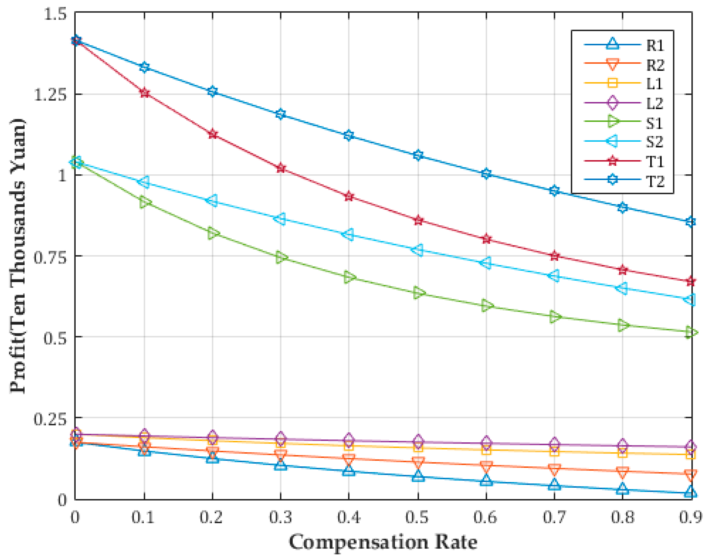 Sustainability 14 02315 g003