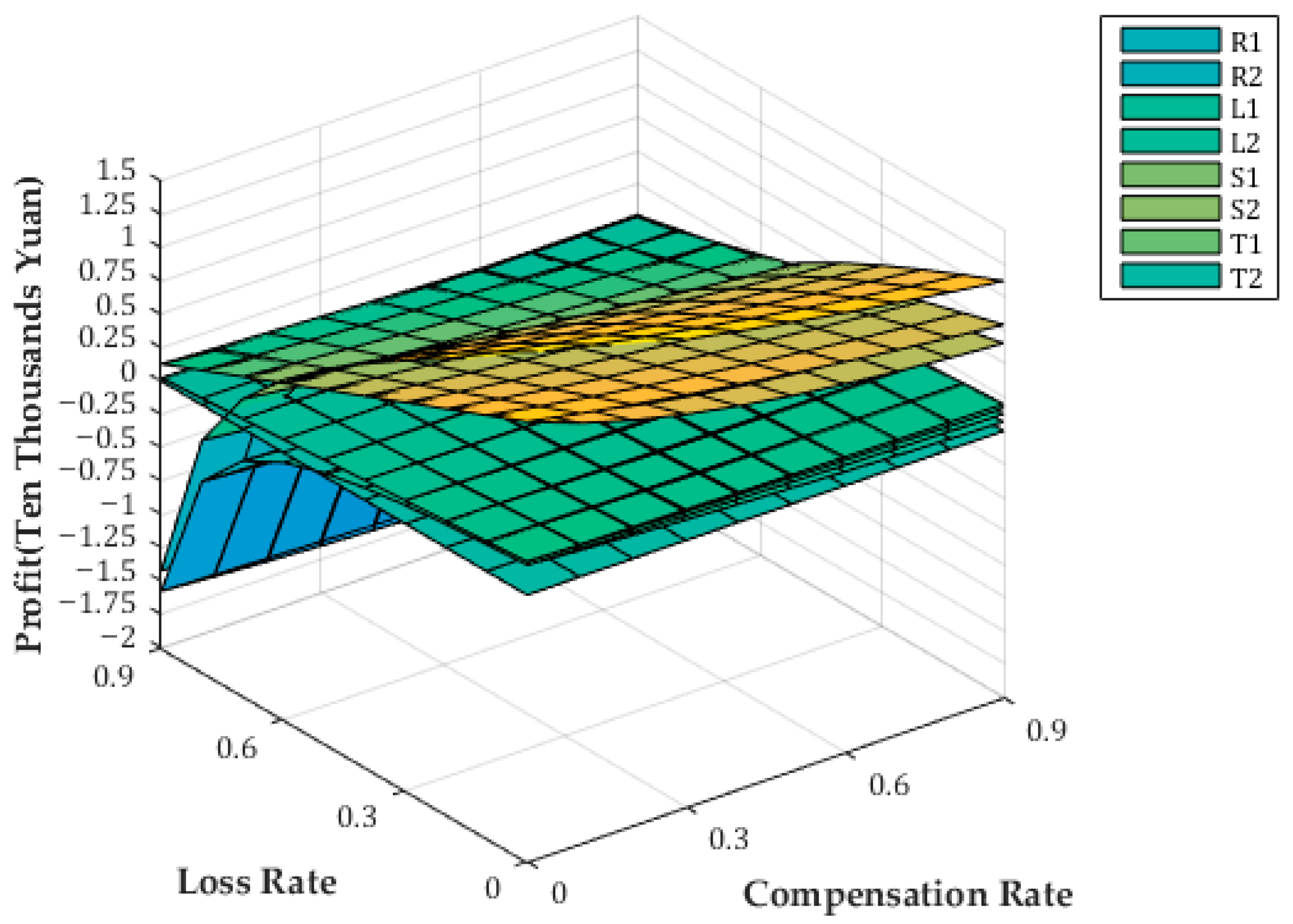 Sustainability 14 02315 g004
