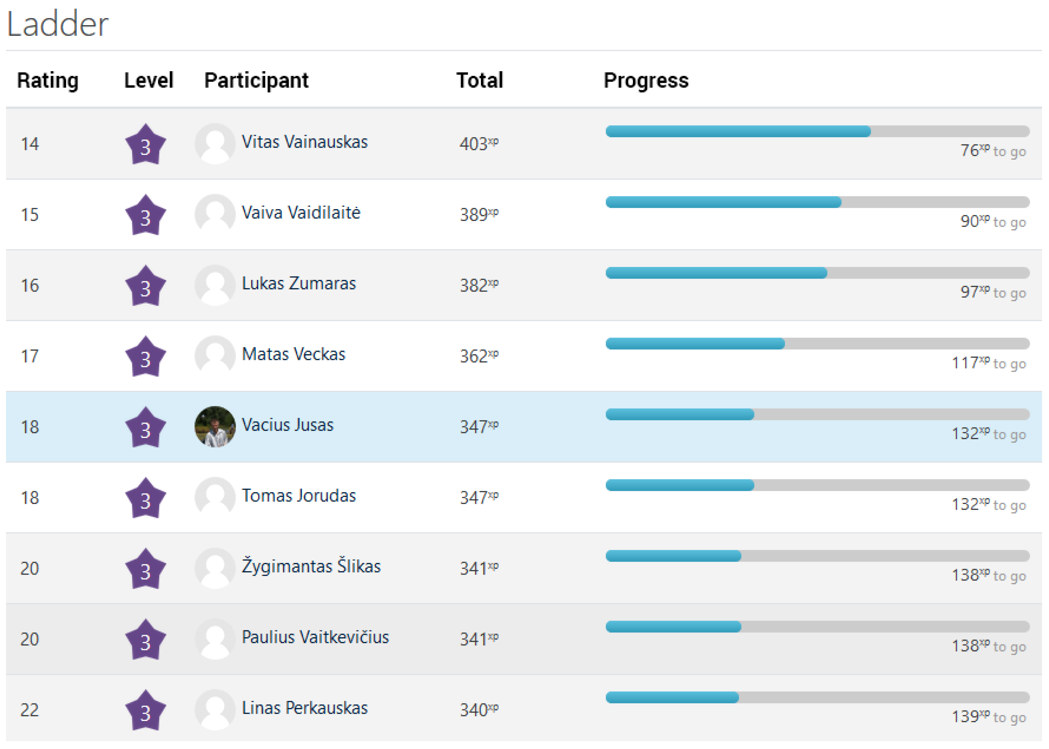 Game Elements towards More Sustainable Learning in Object-Oriented ...
