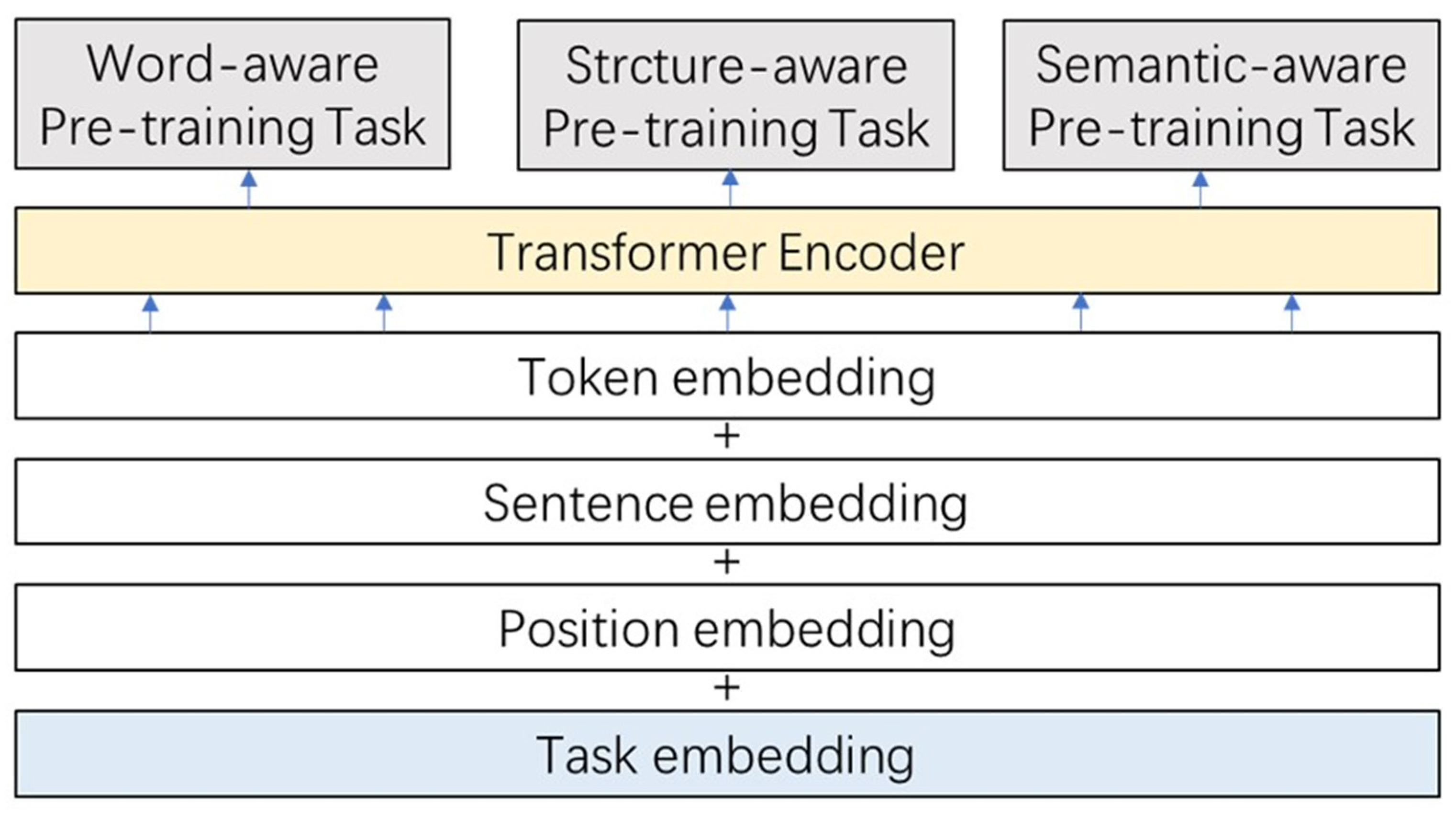 Sustainability 14 02326 g001