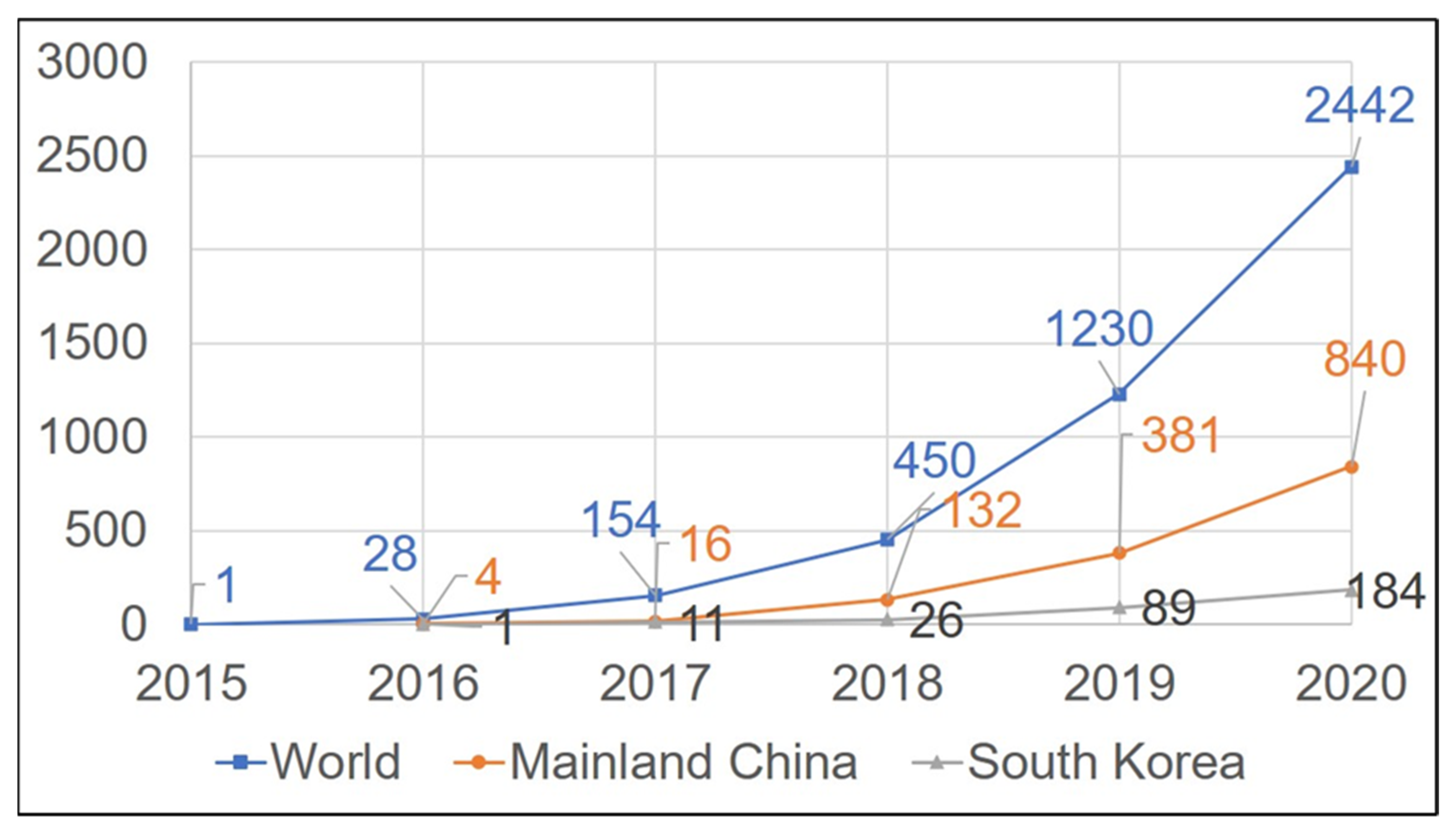 Sustainability 14 02326 g002