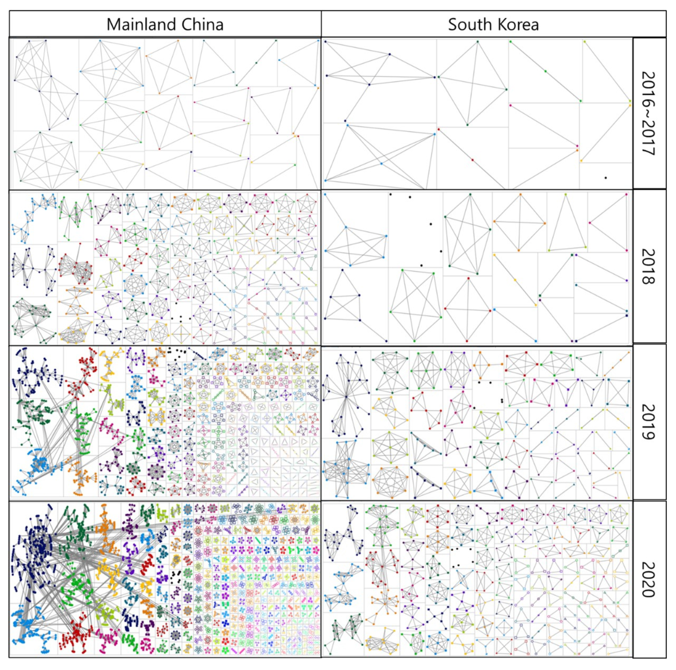 Sustainability 14 02326 g004
