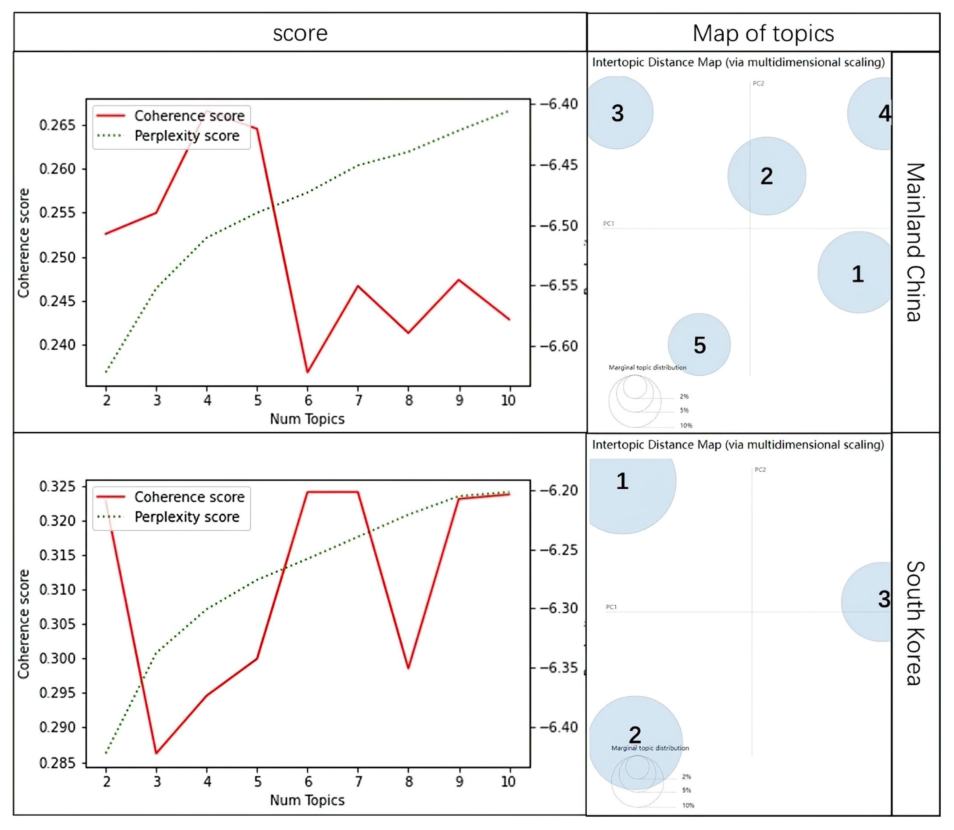 Sustainability 14 02326 g005