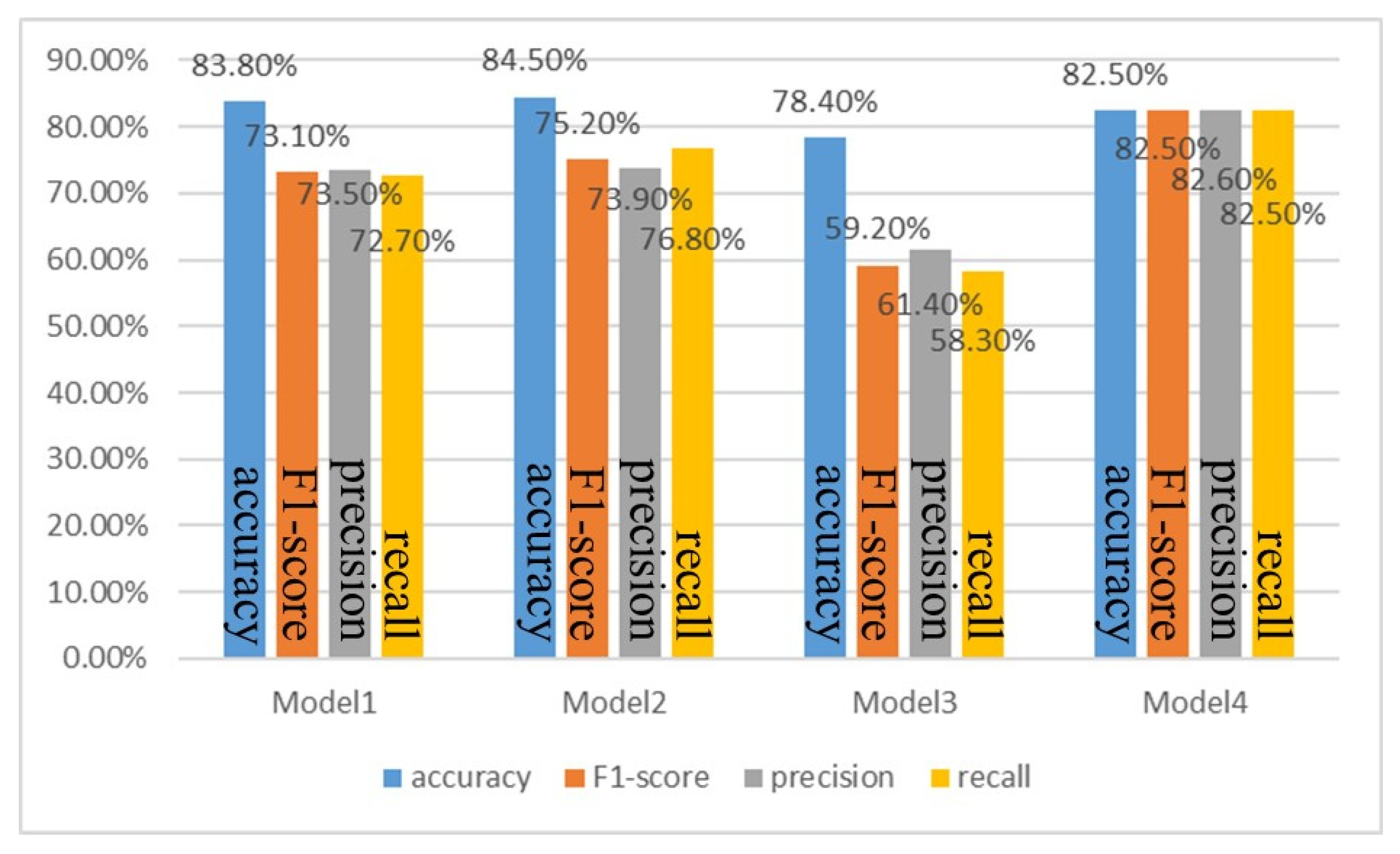 Sustainability 14 02326 g006
