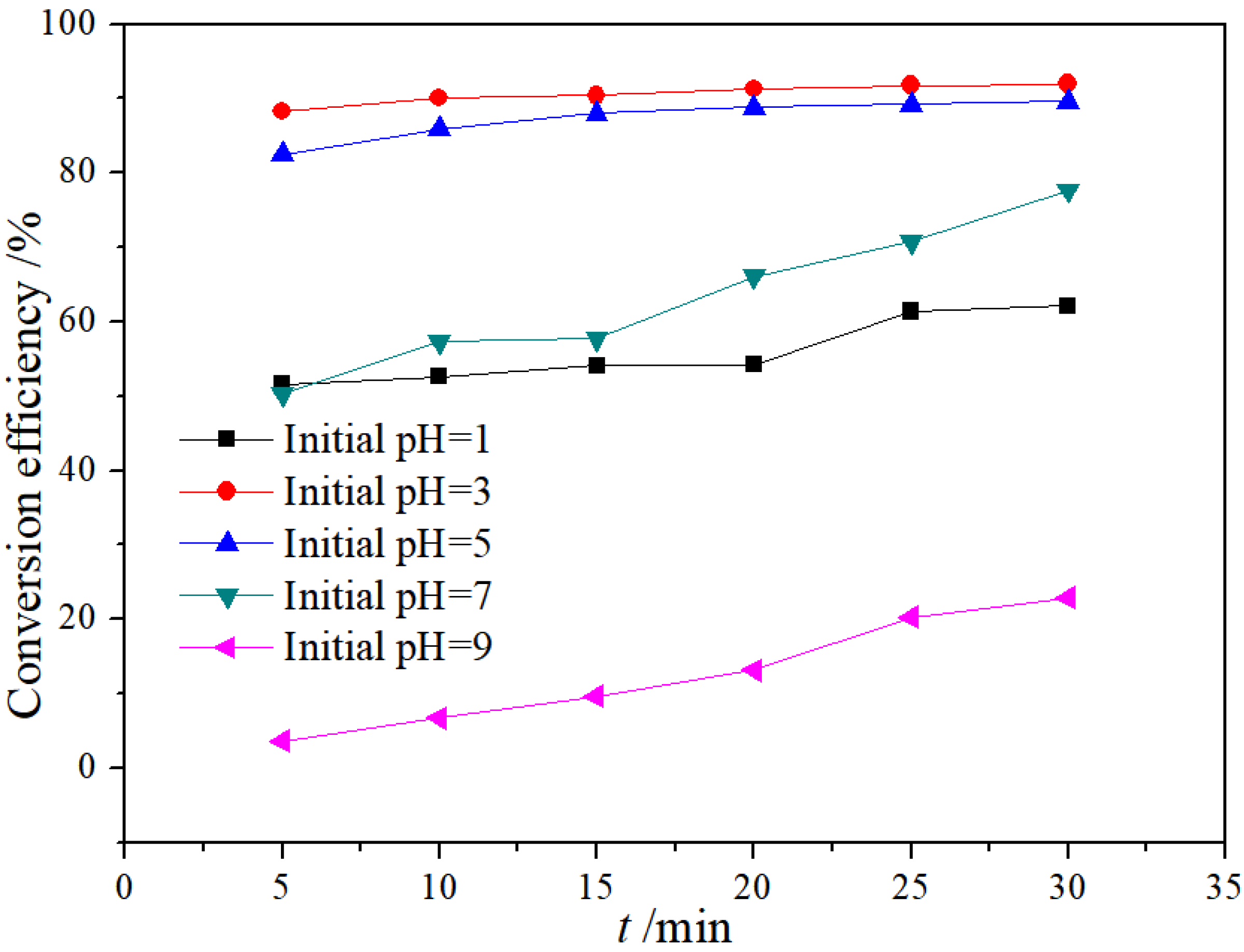 Sustainability 14 02328 g002