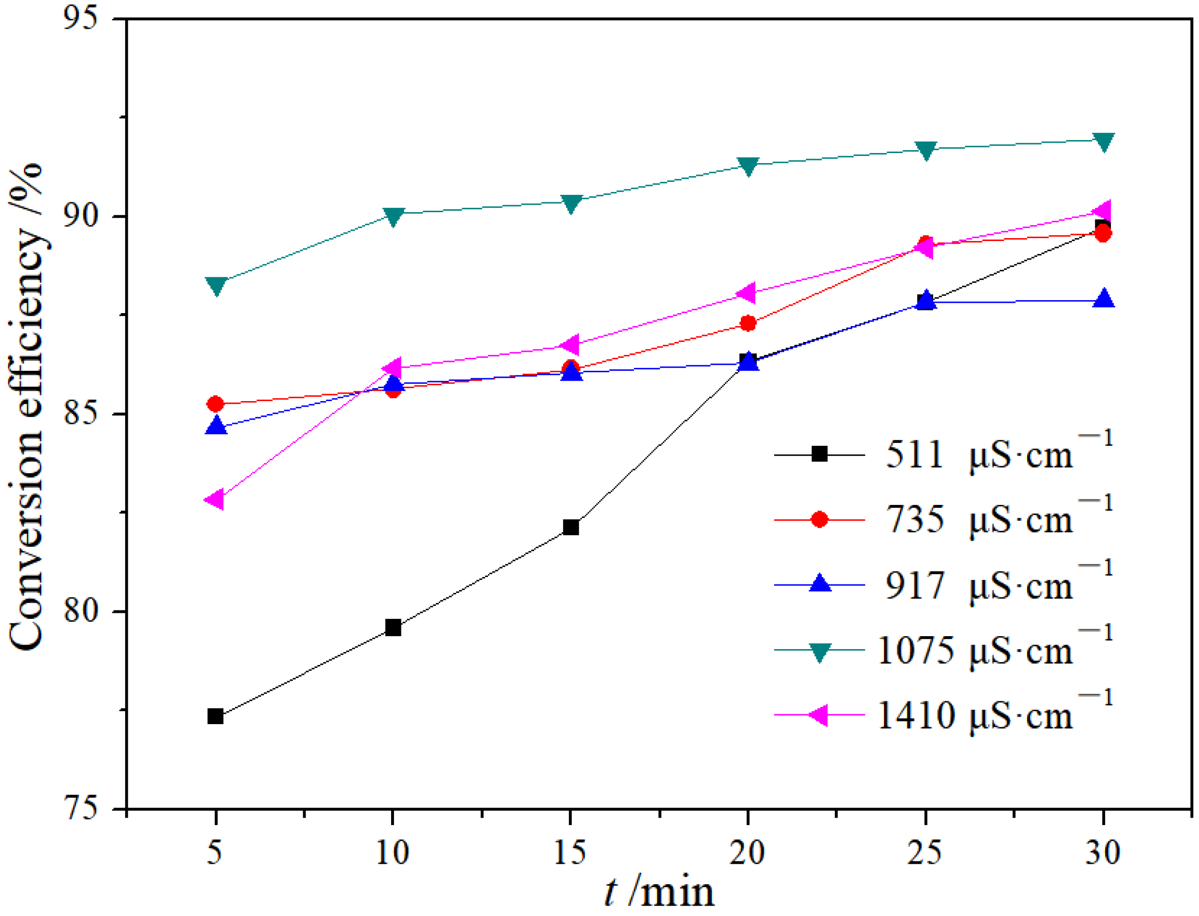 Sustainability 14 02328 g003