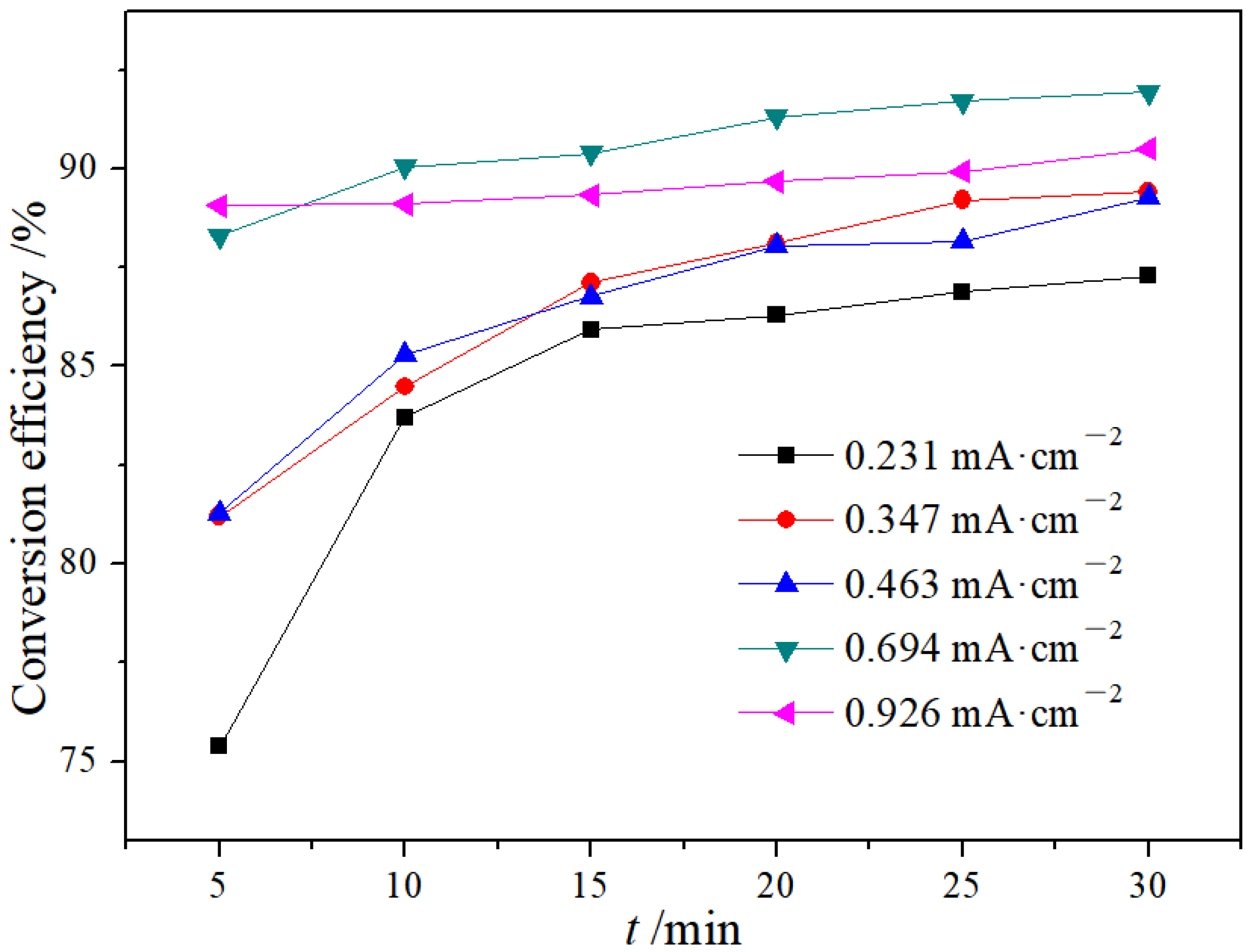 Sustainability 14 02328 g004