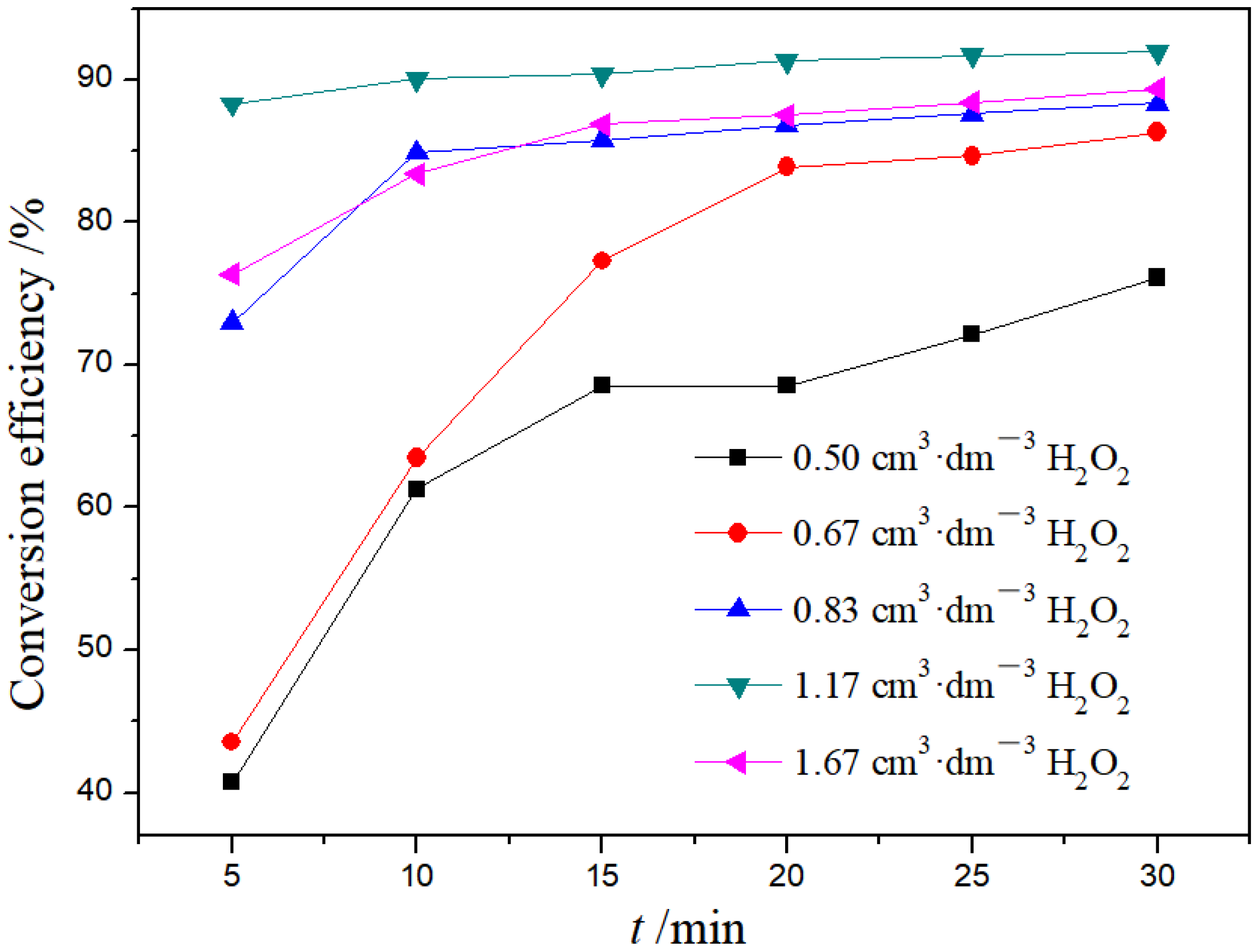 Sustainability 14 02328 g005