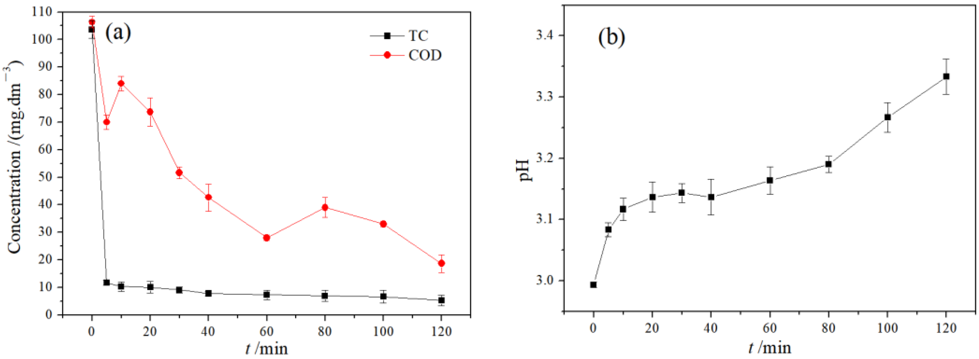 Sustainability 14 02328 g006